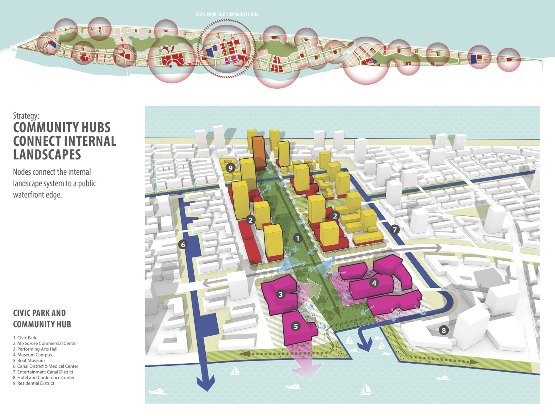 diagram of community hubs