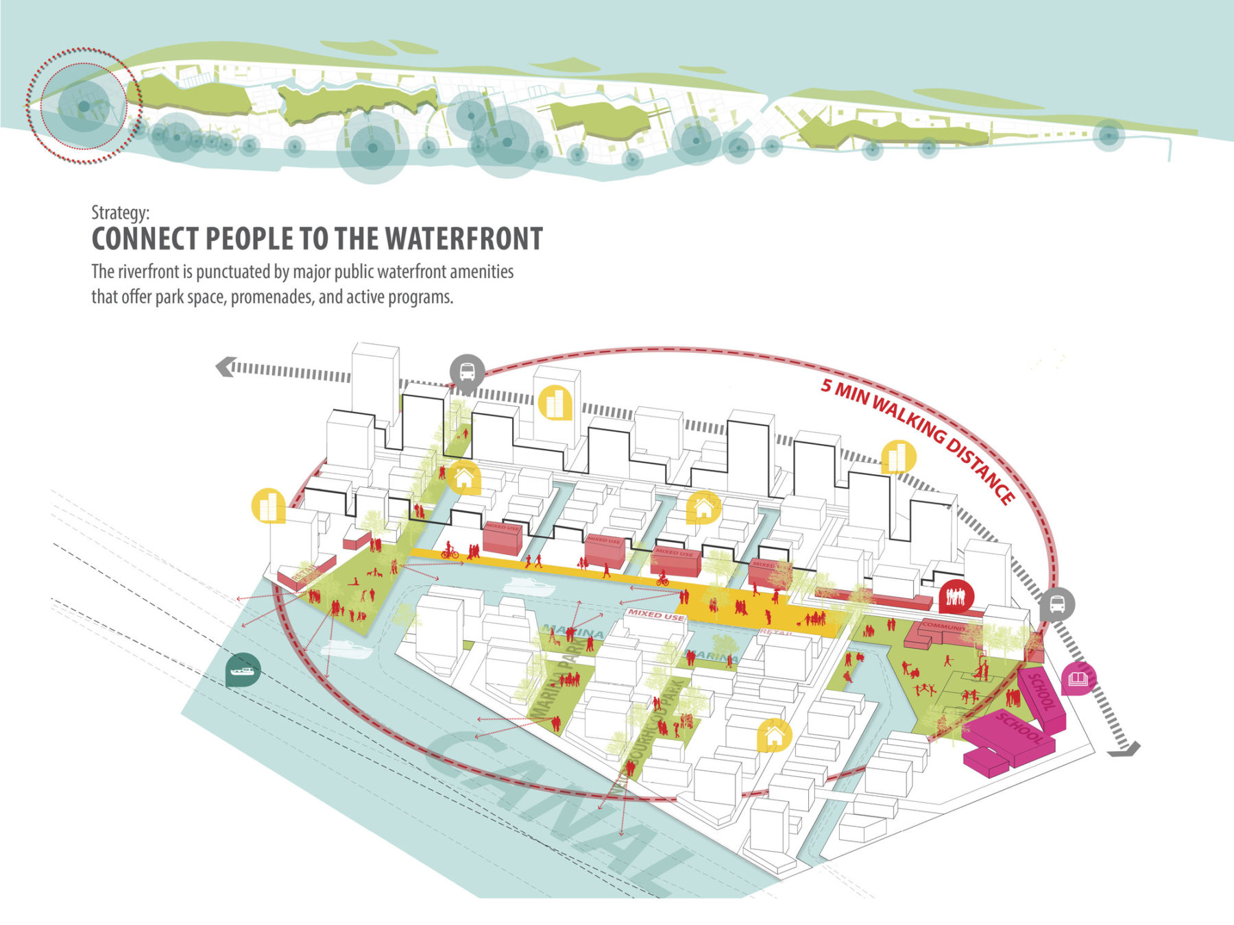 diagram of connection to the waterfront