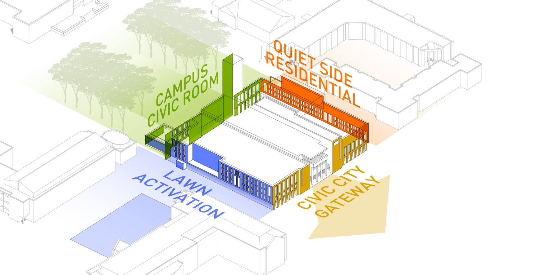 diagram of building's connections to surrounding