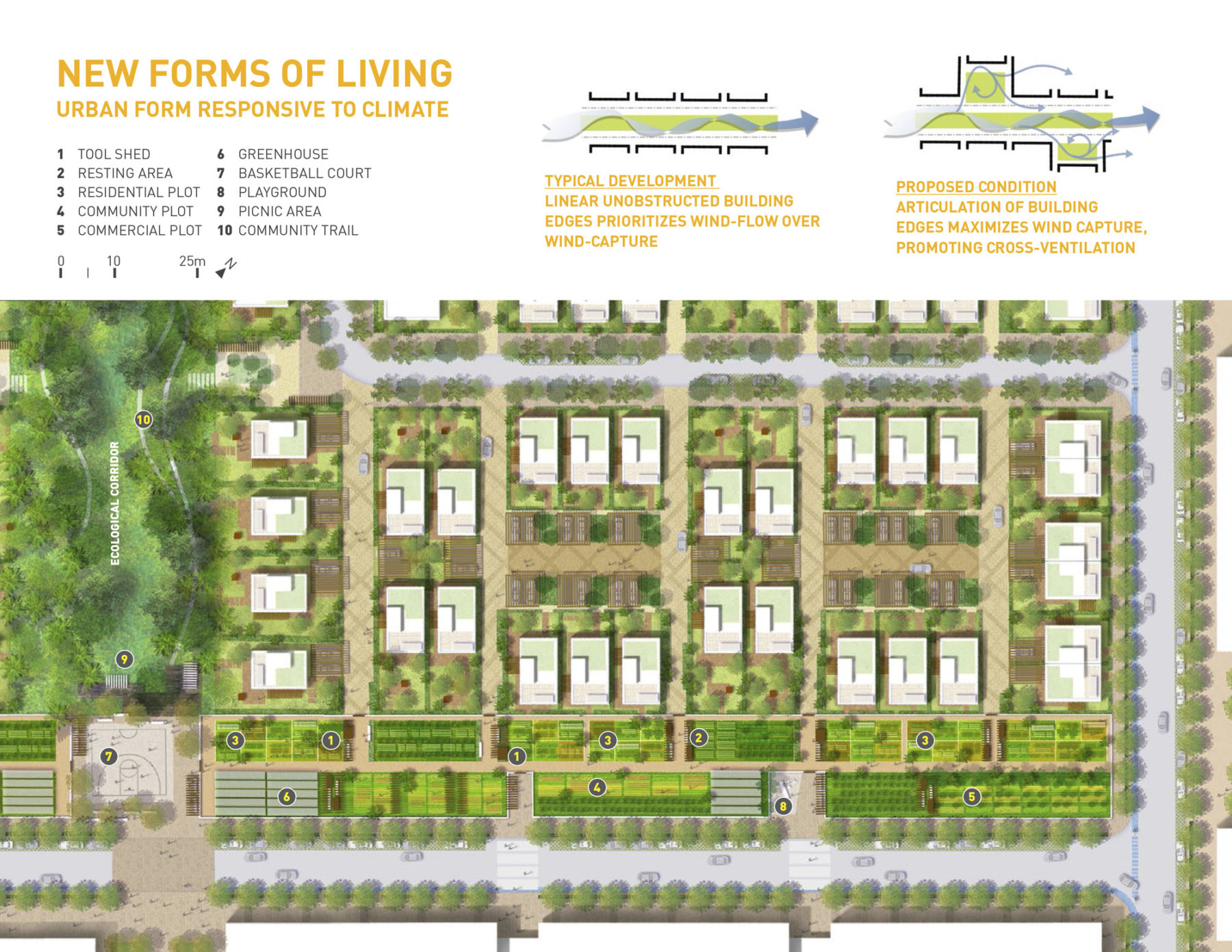 Diagram of urban agriculture systems