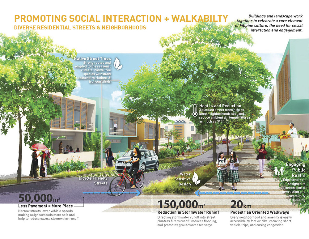 Graphic about promoting social interaction and walkability