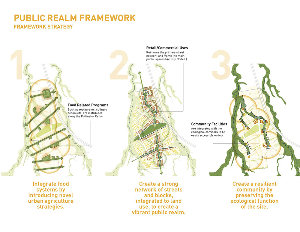 Framework strategy layout