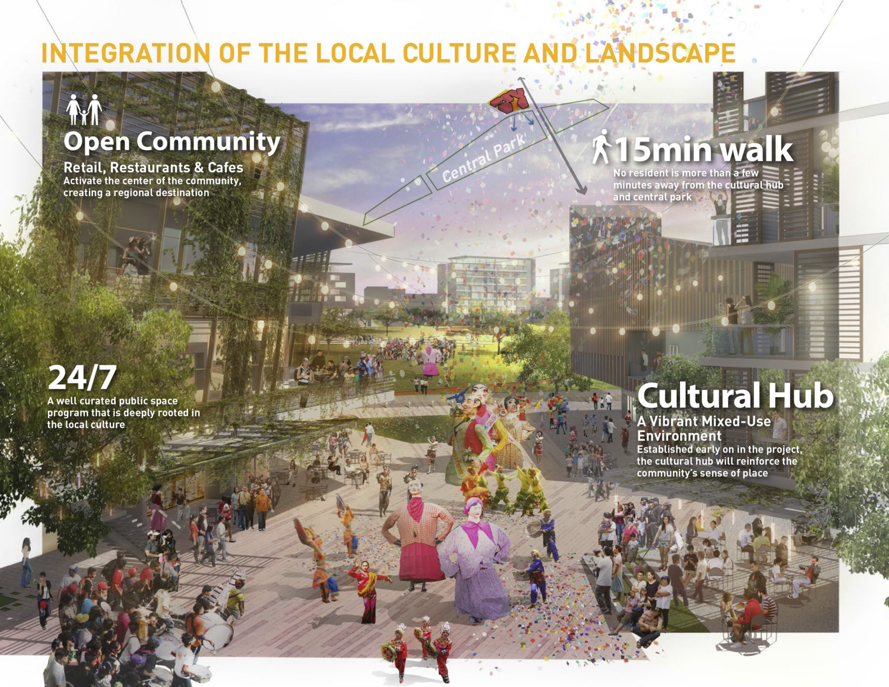 Rendering of the center square with cultural events