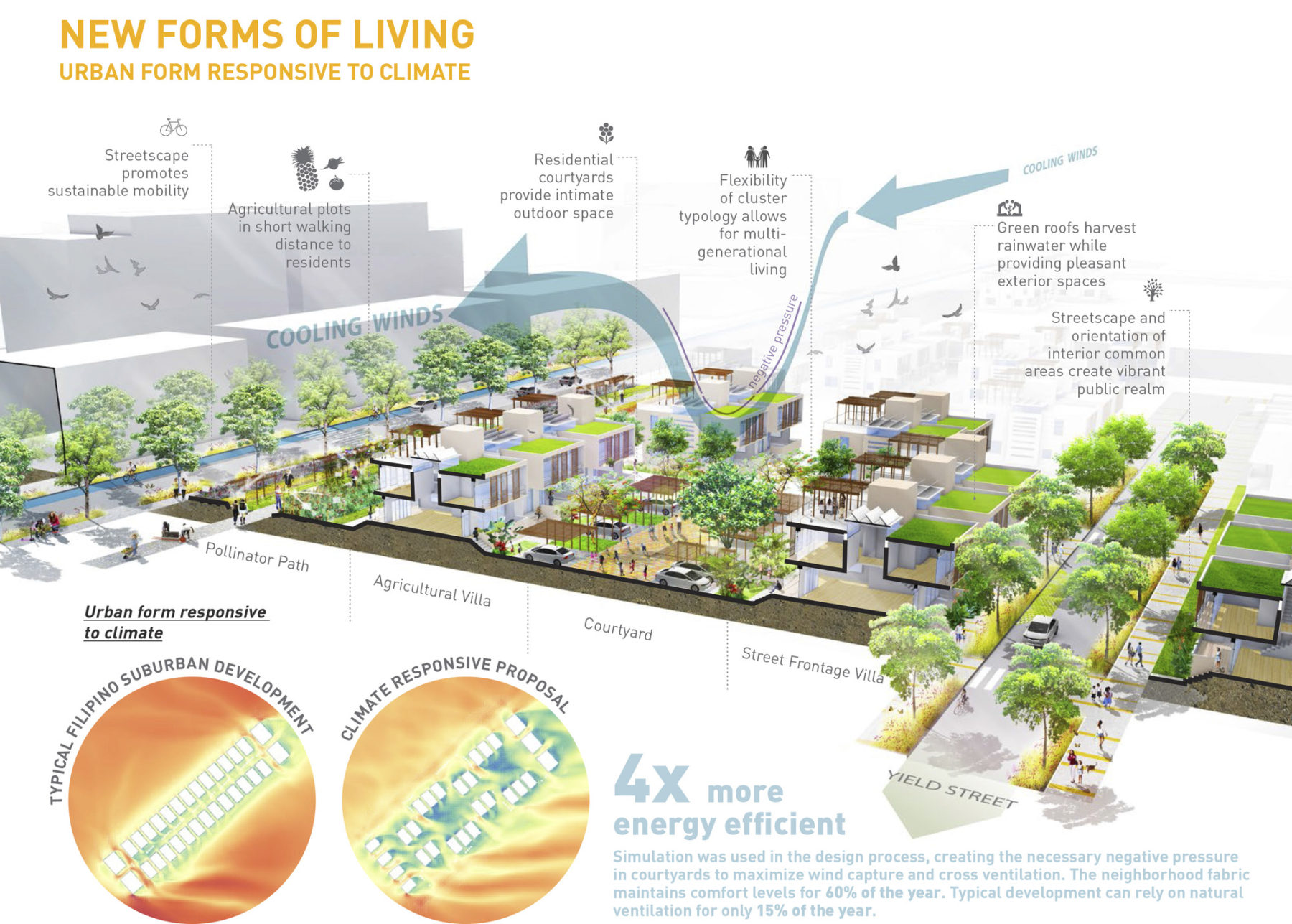 New forms of living graphic