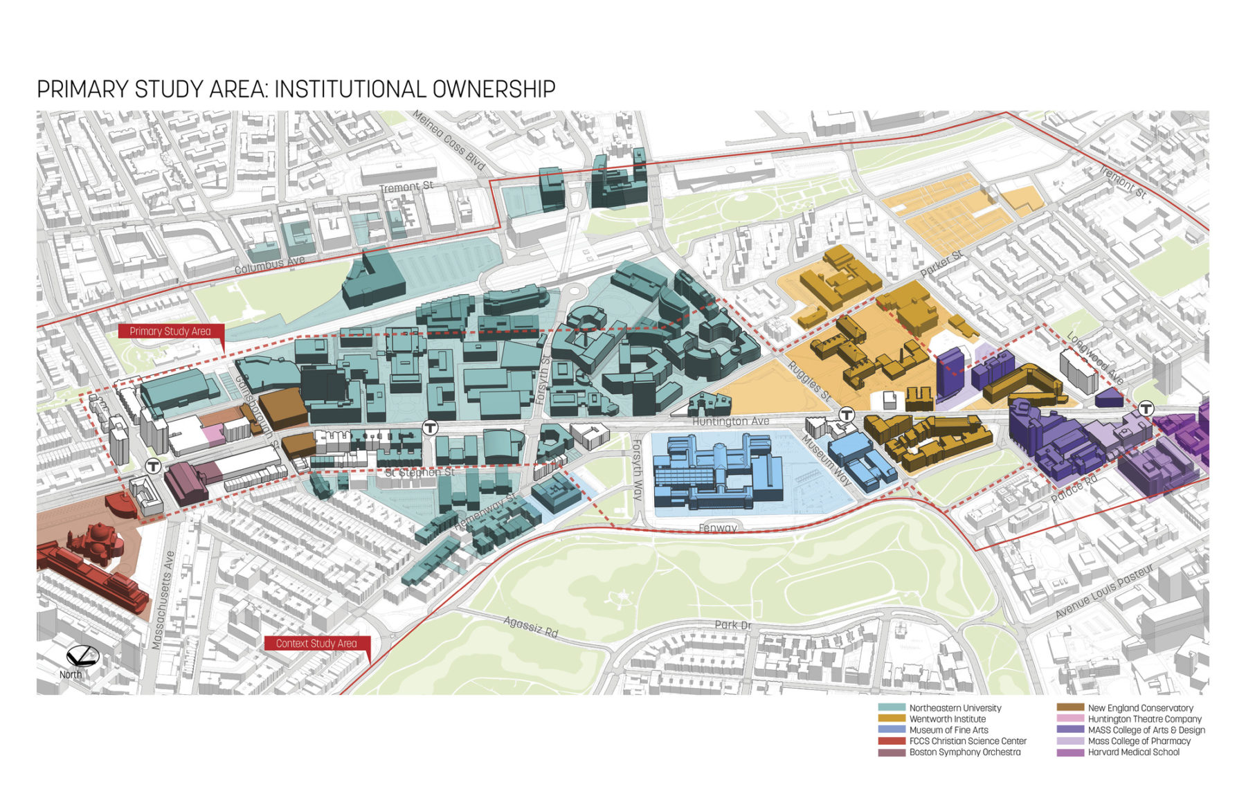 Institutional ownership diagram