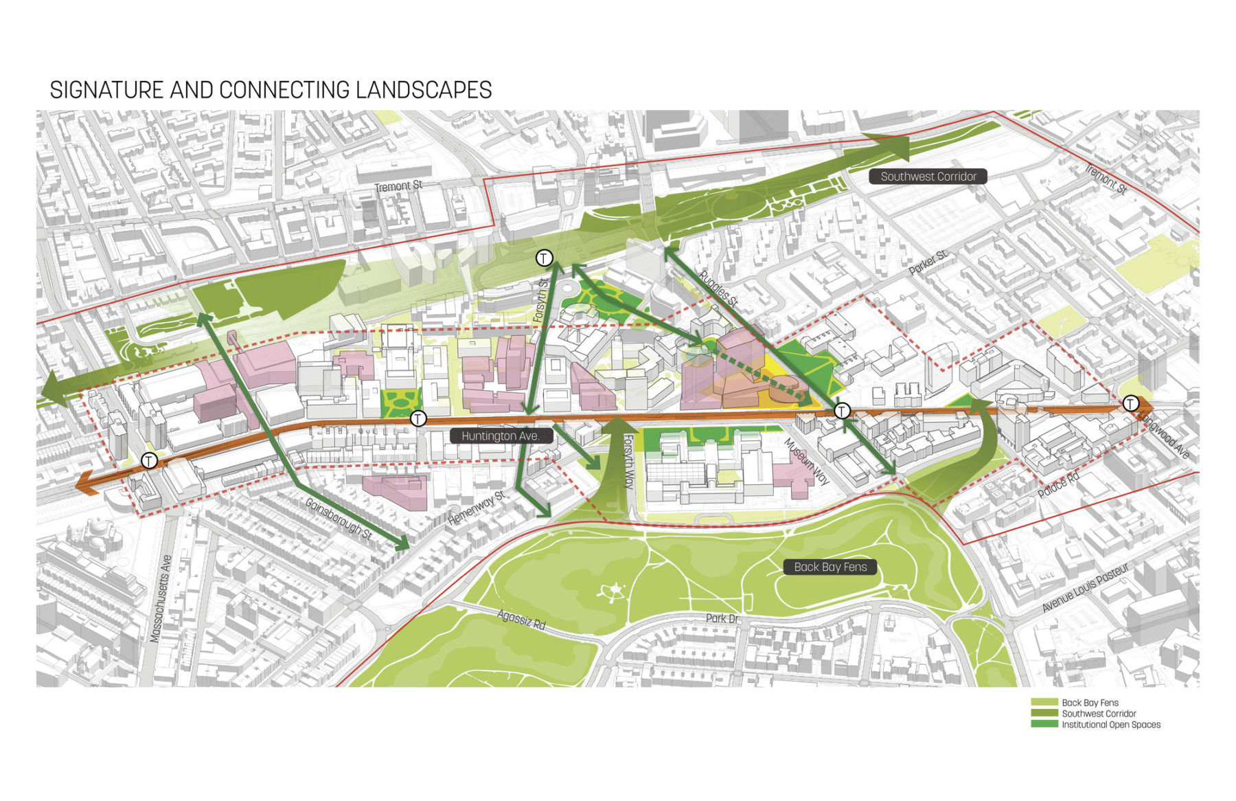 Signature and Connecting Landscapes