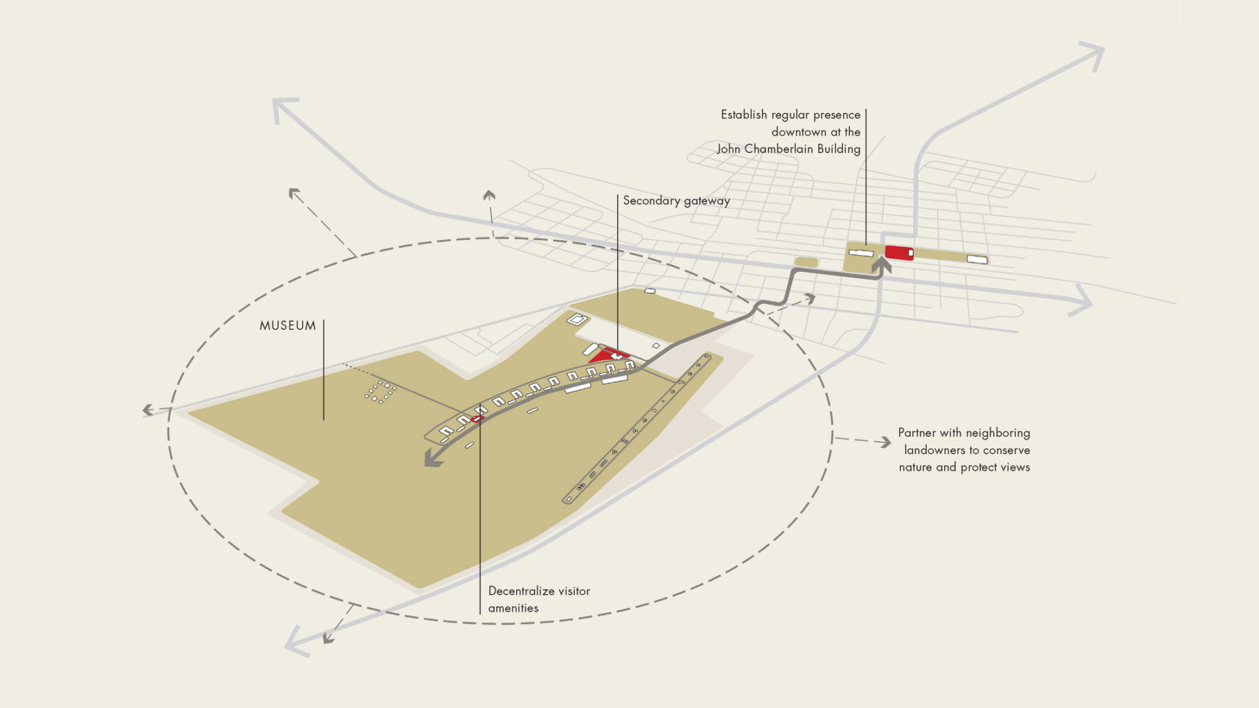 Site plane of foundation circulation.