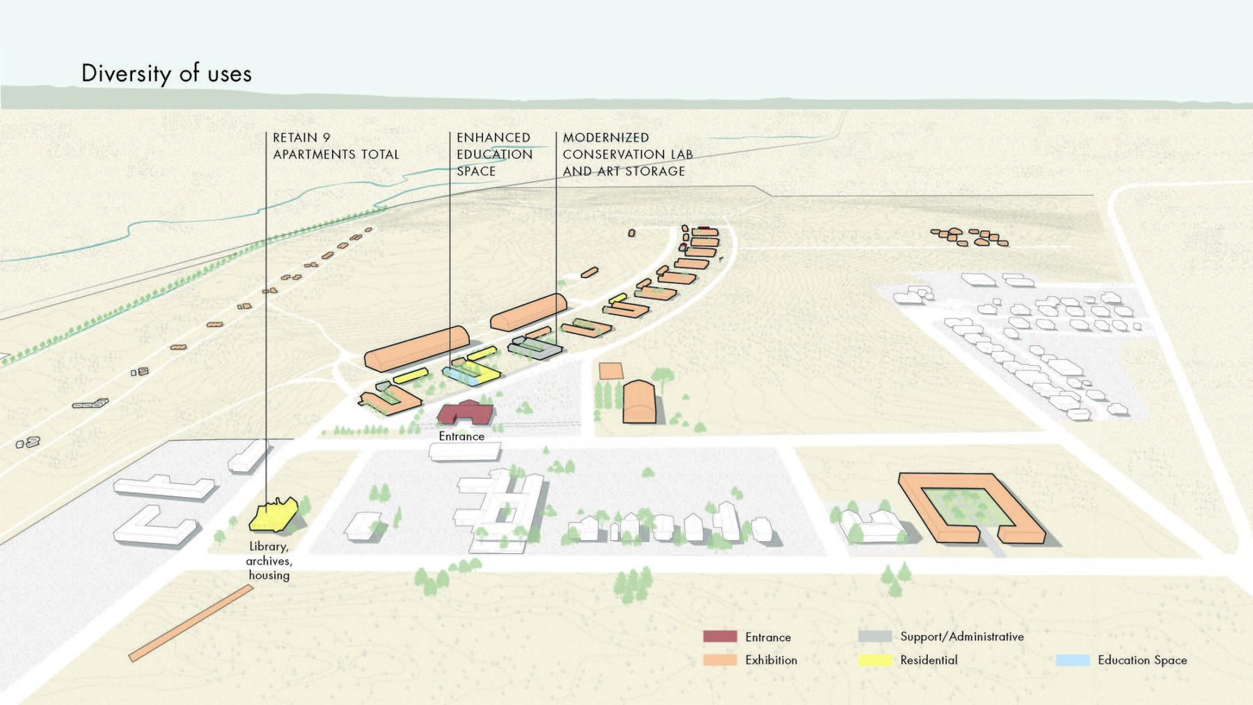 Site plan explaining the diversity of uses.