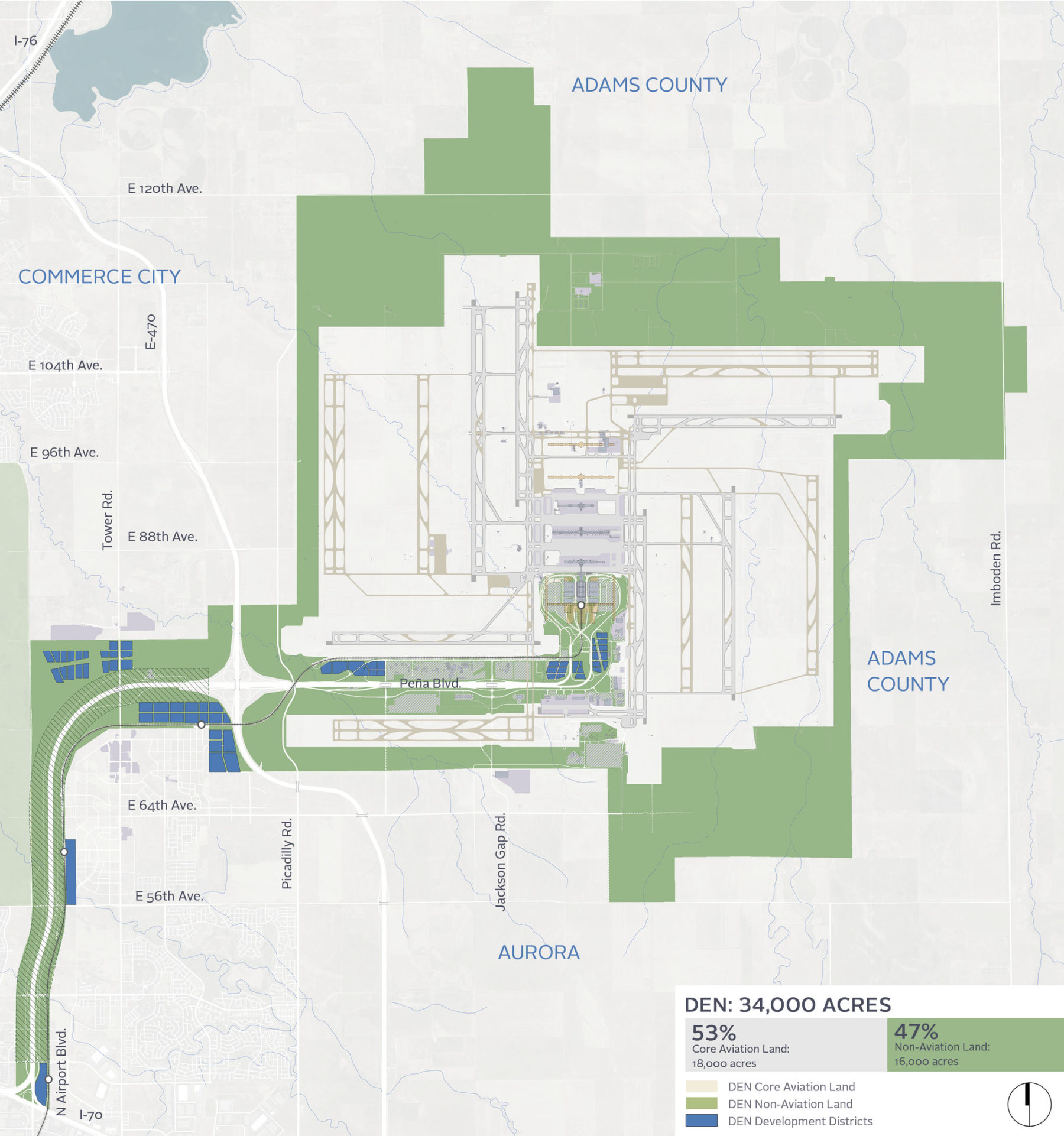 Diagram of three categories of land use