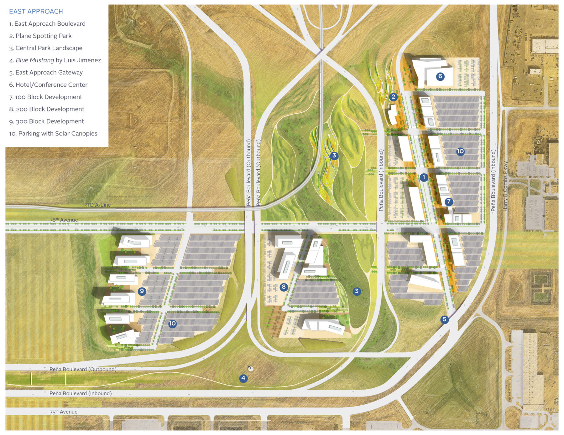 Map of development clusters