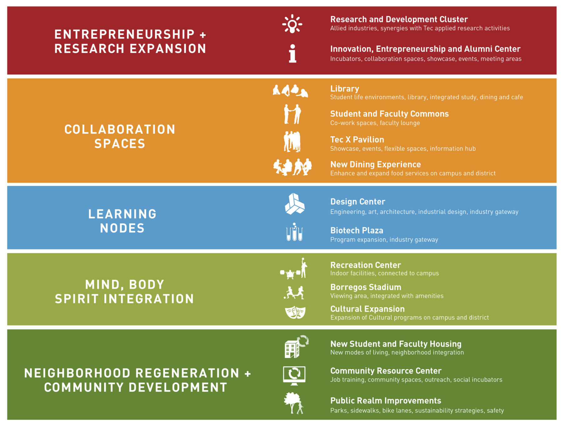 graphic of different initiatives