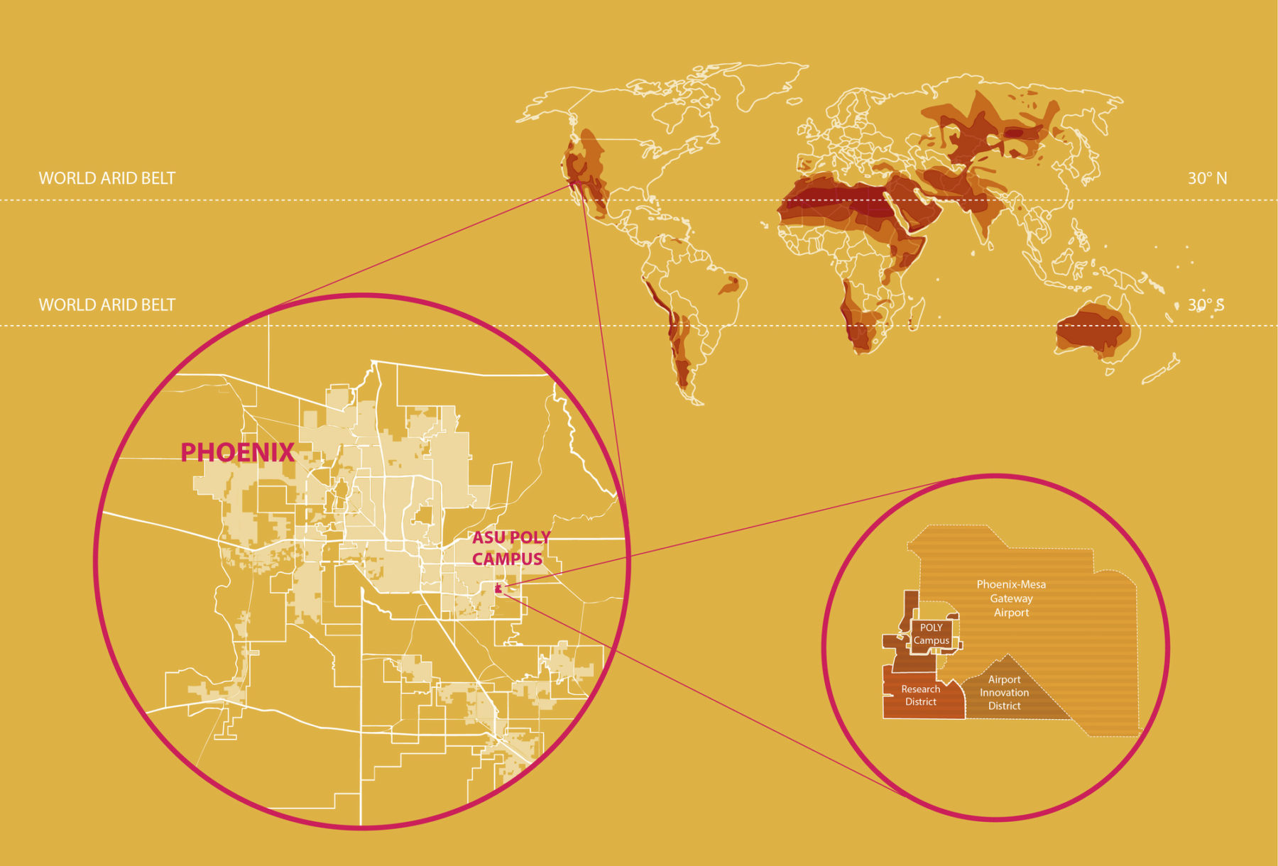 Diagram of Arizona on equator