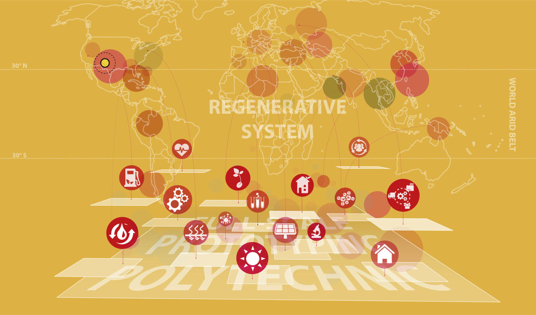 Regenerative system diagram