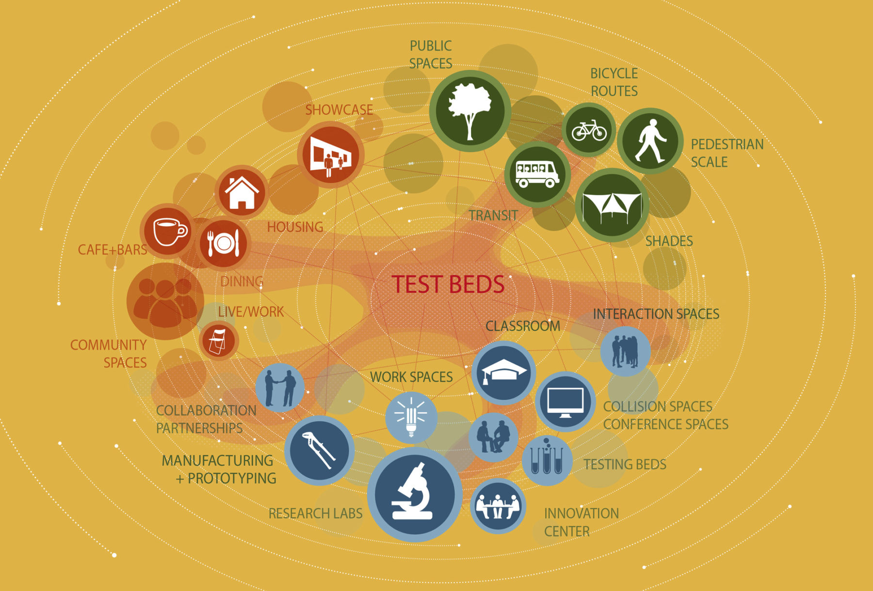 Diagram of 