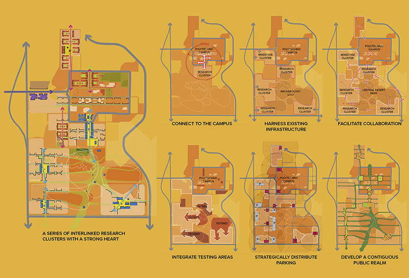 Overhead diagrams of ASU research district plan