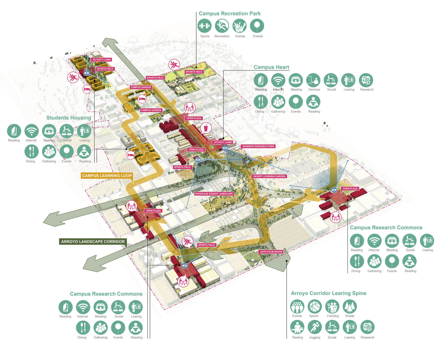 Perspective diagram showing pedestrian routes