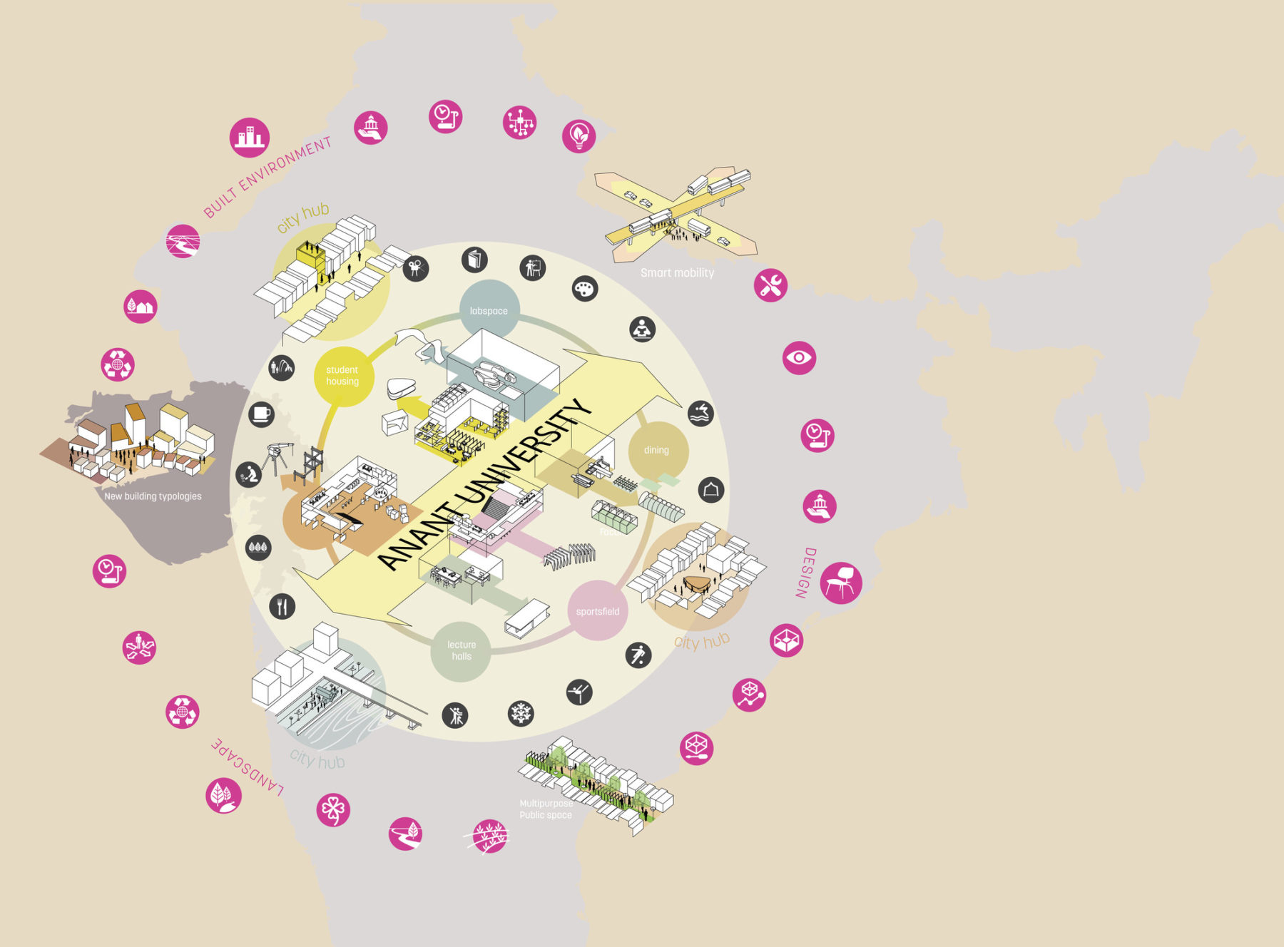 Layout of Anant university's infrastructure