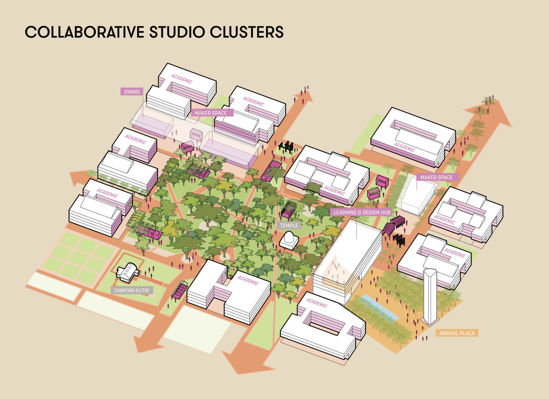 Collaborative studio clustors