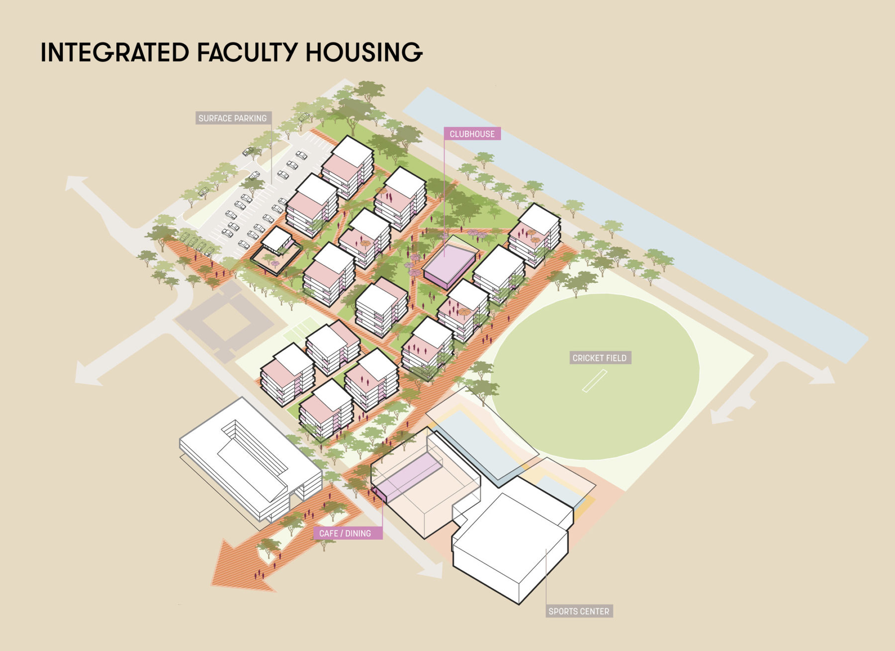 Integrated faculty housing diagram