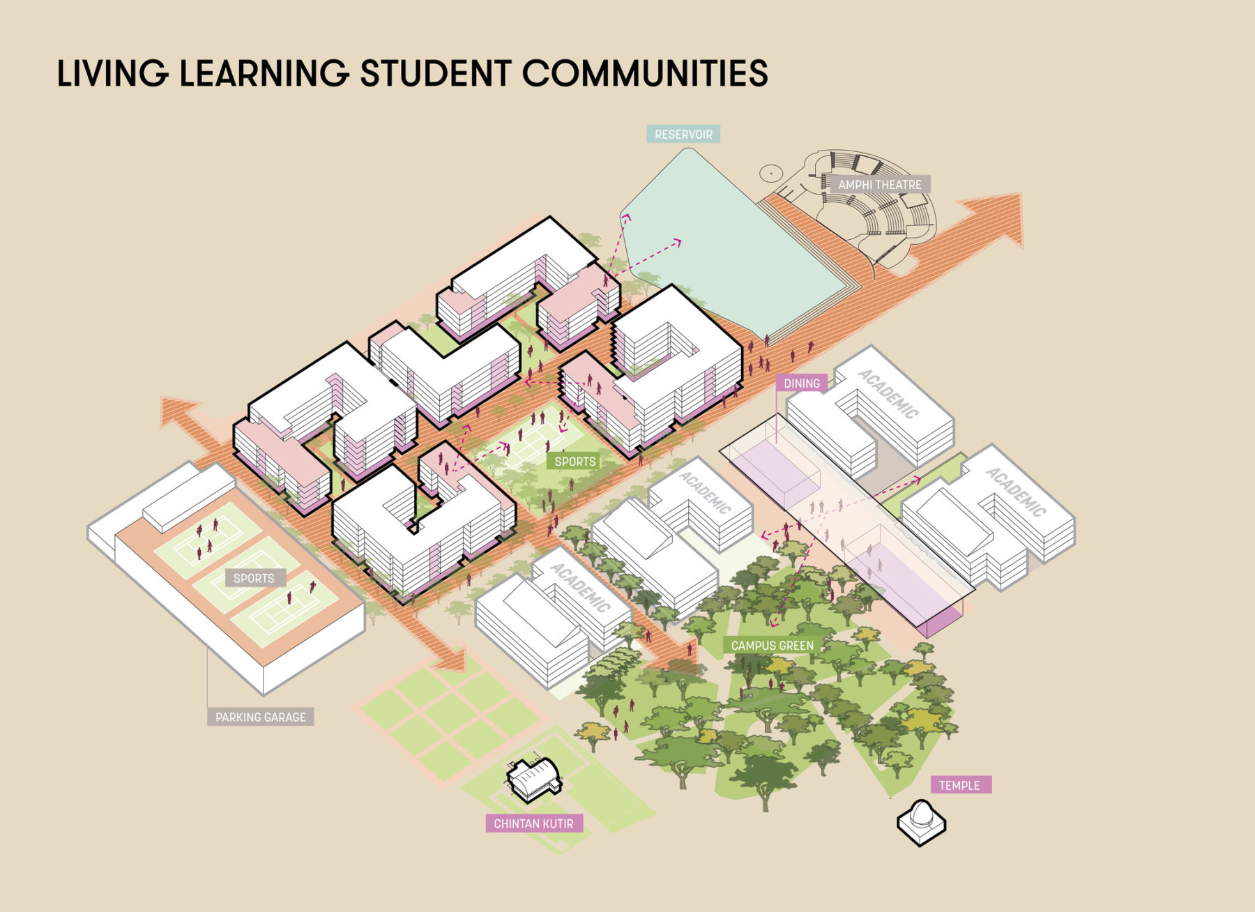 Living learning student communities