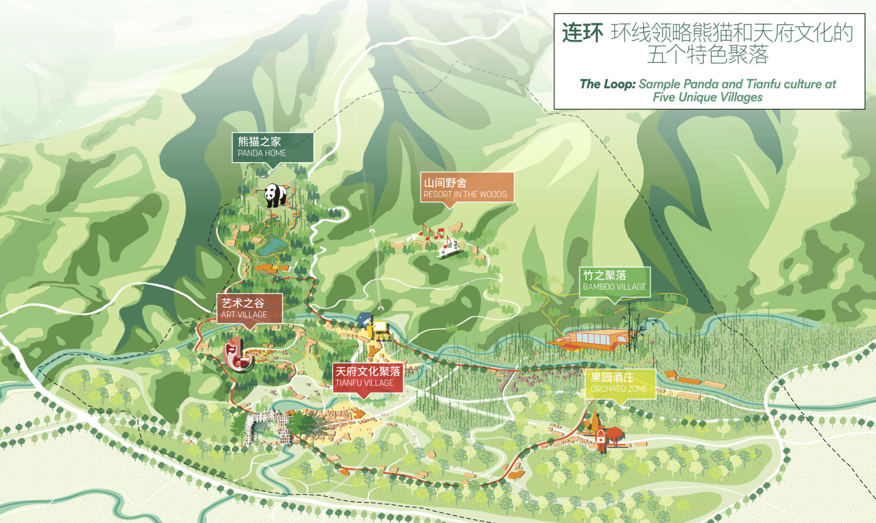 panda village diagram