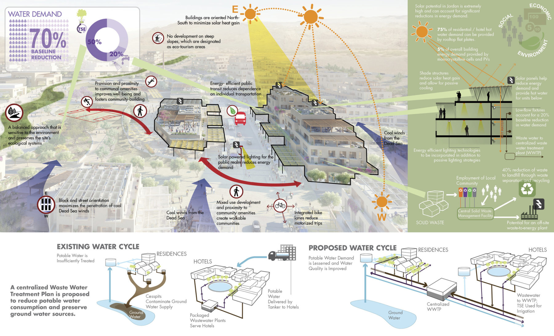 water demand diagram