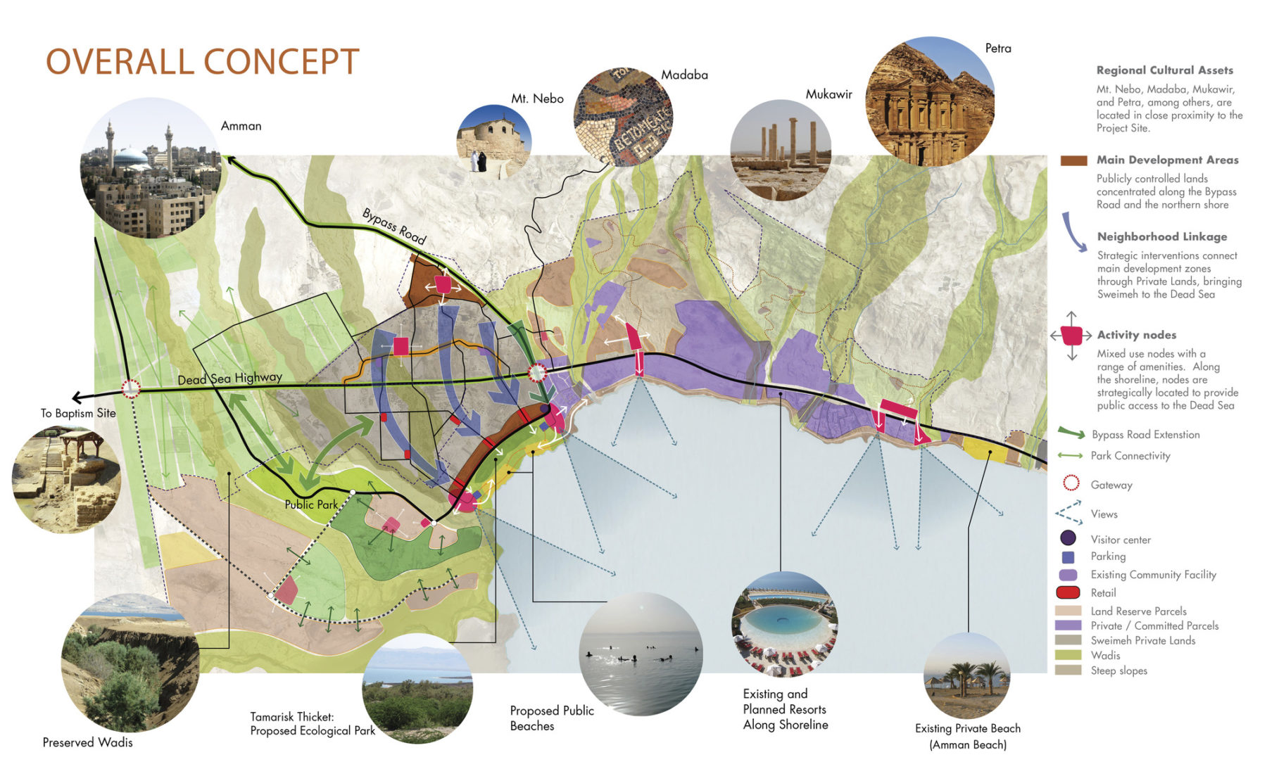 overall concept diagram