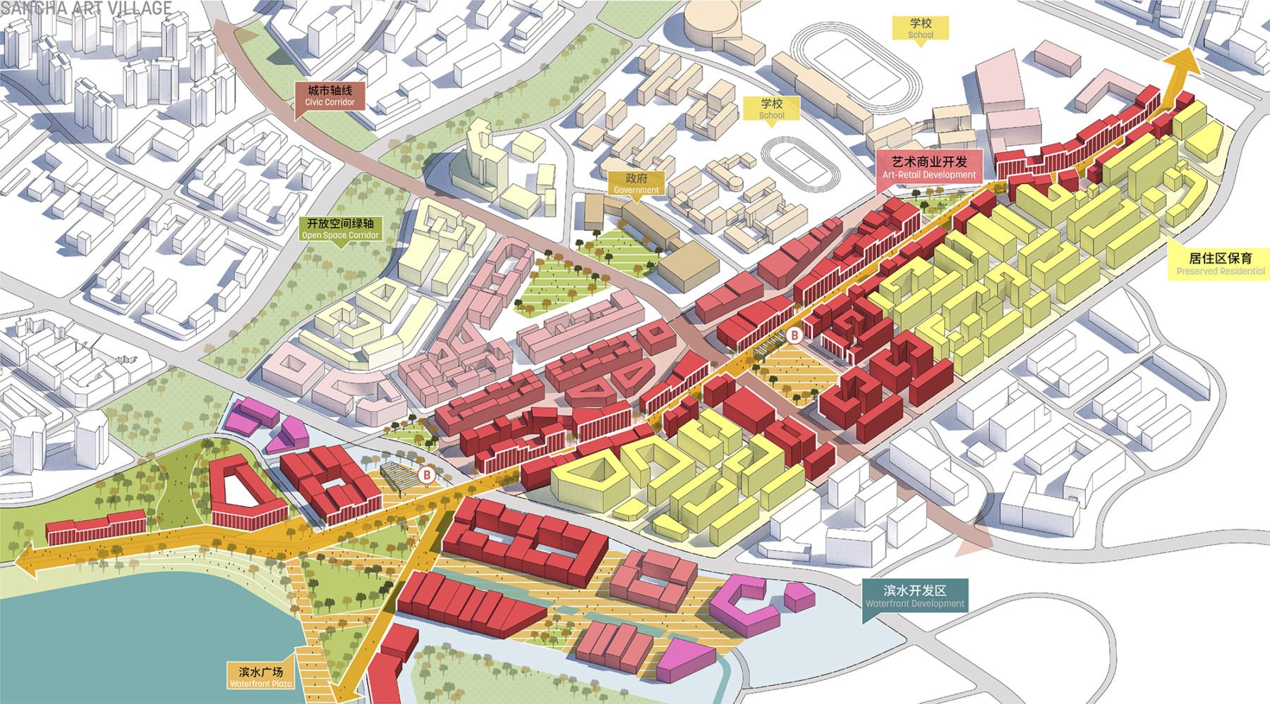 sancha lake village diagram