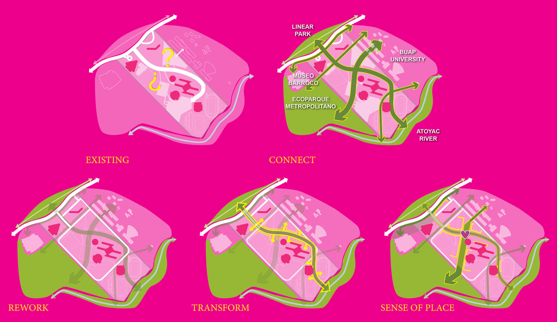 5 part diagram of campus heart