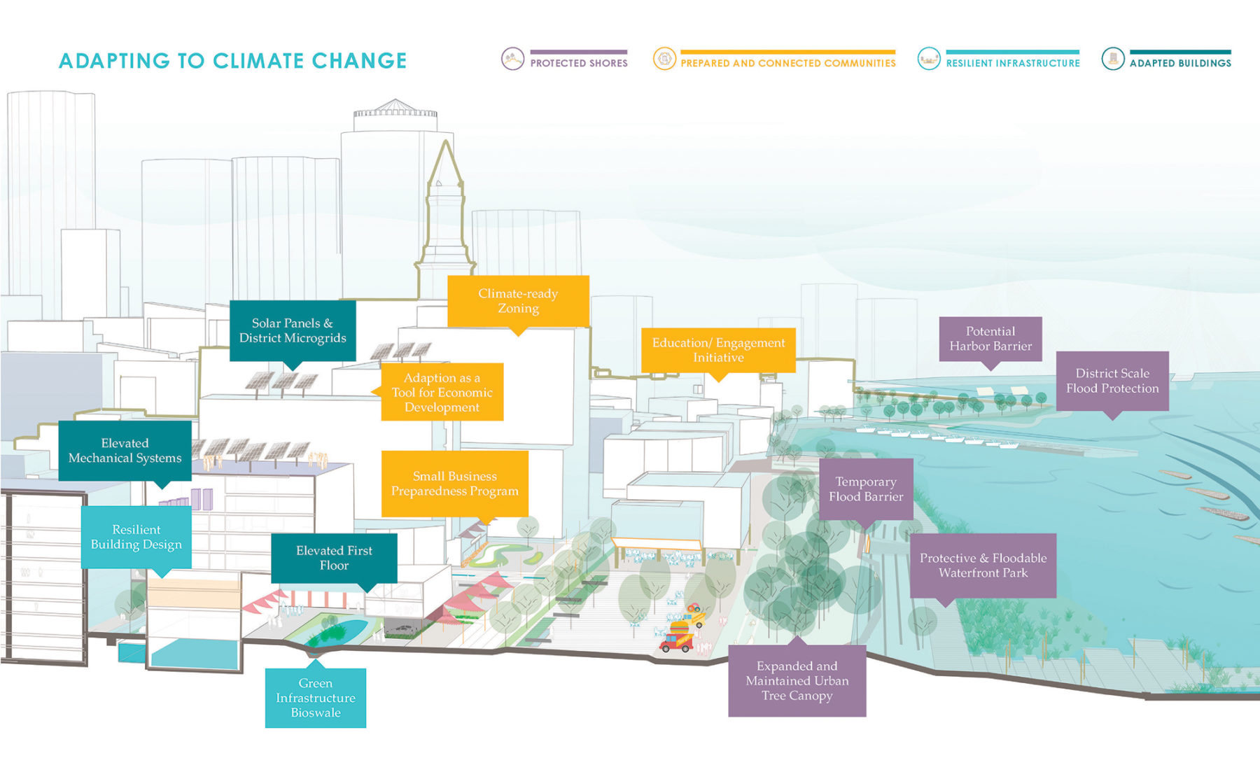 Climate Ready Boston – Sasaki