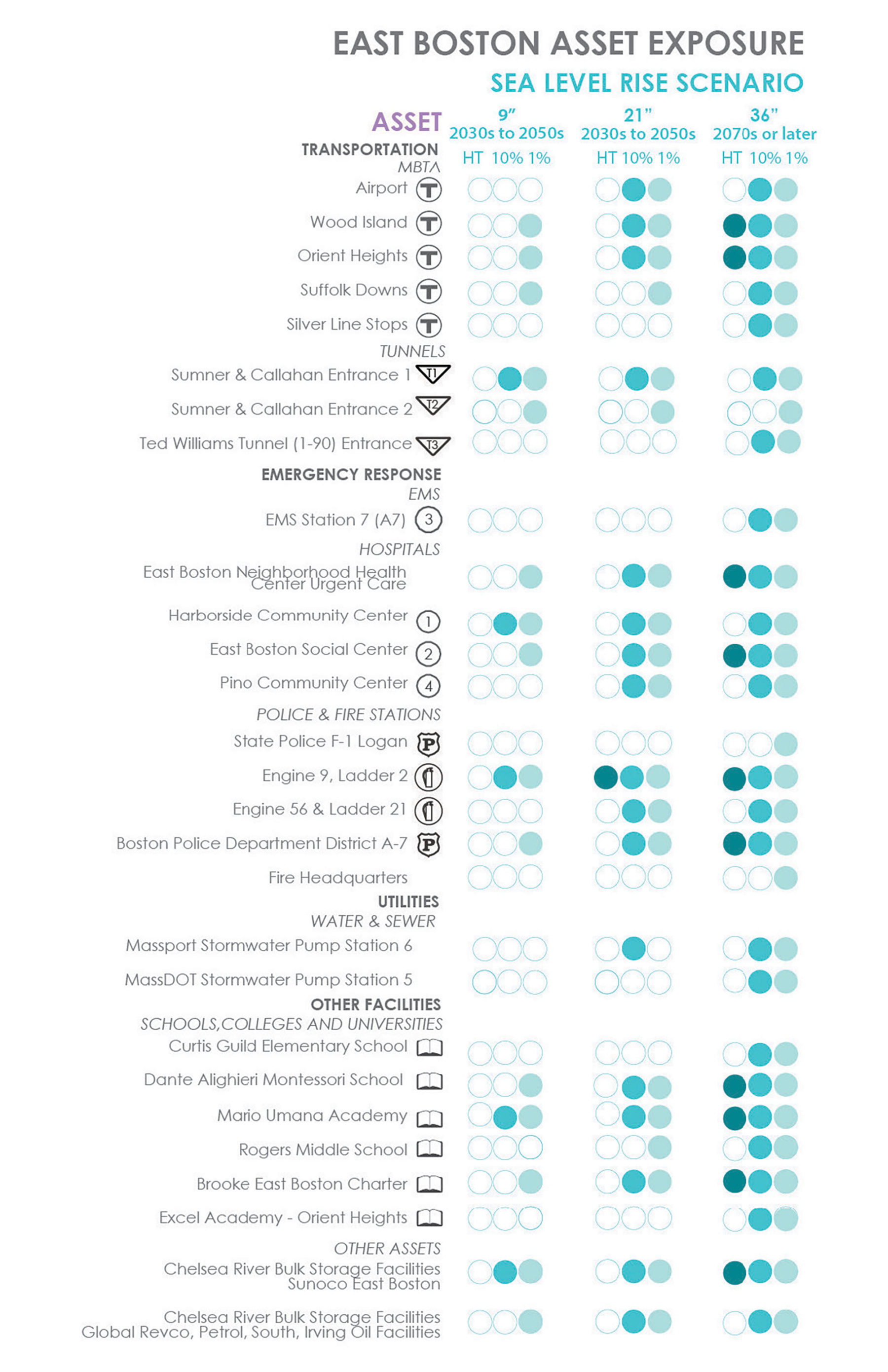 graphic diagram