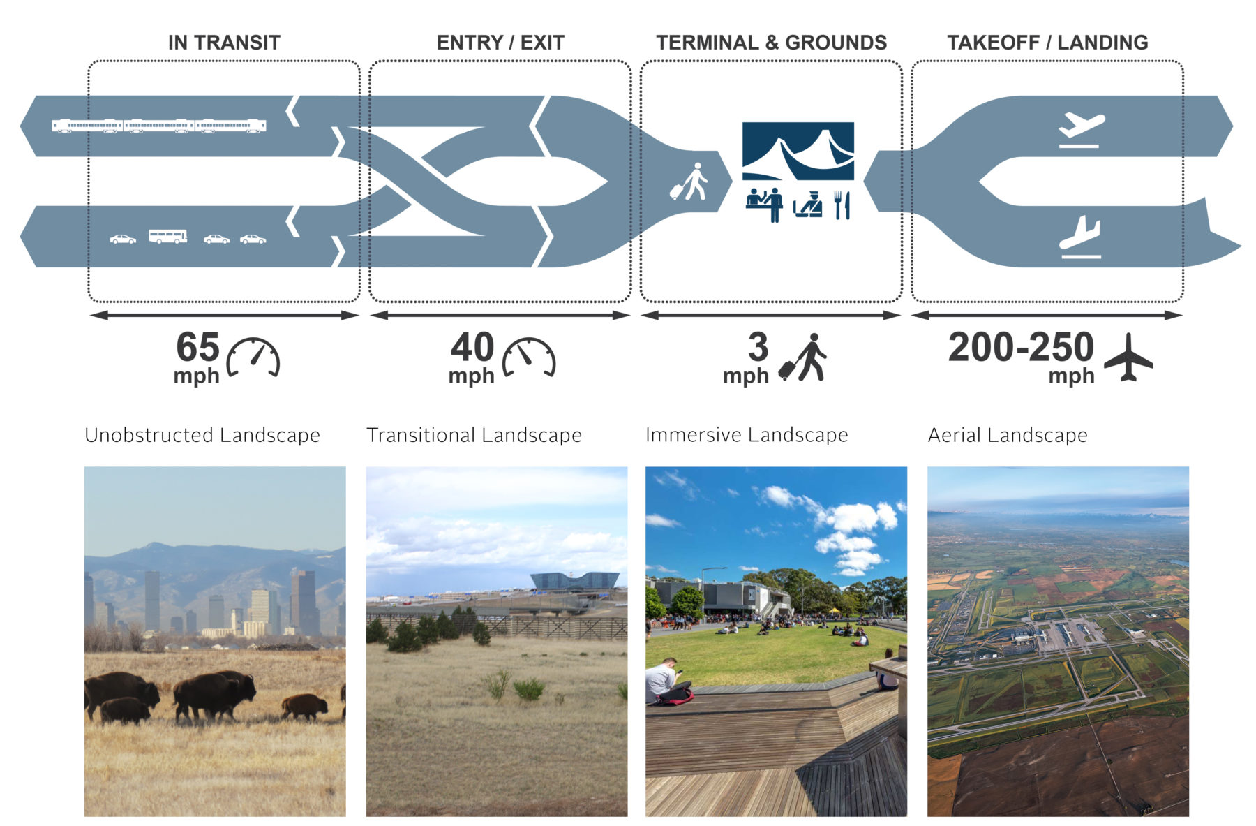 Denver International Airport