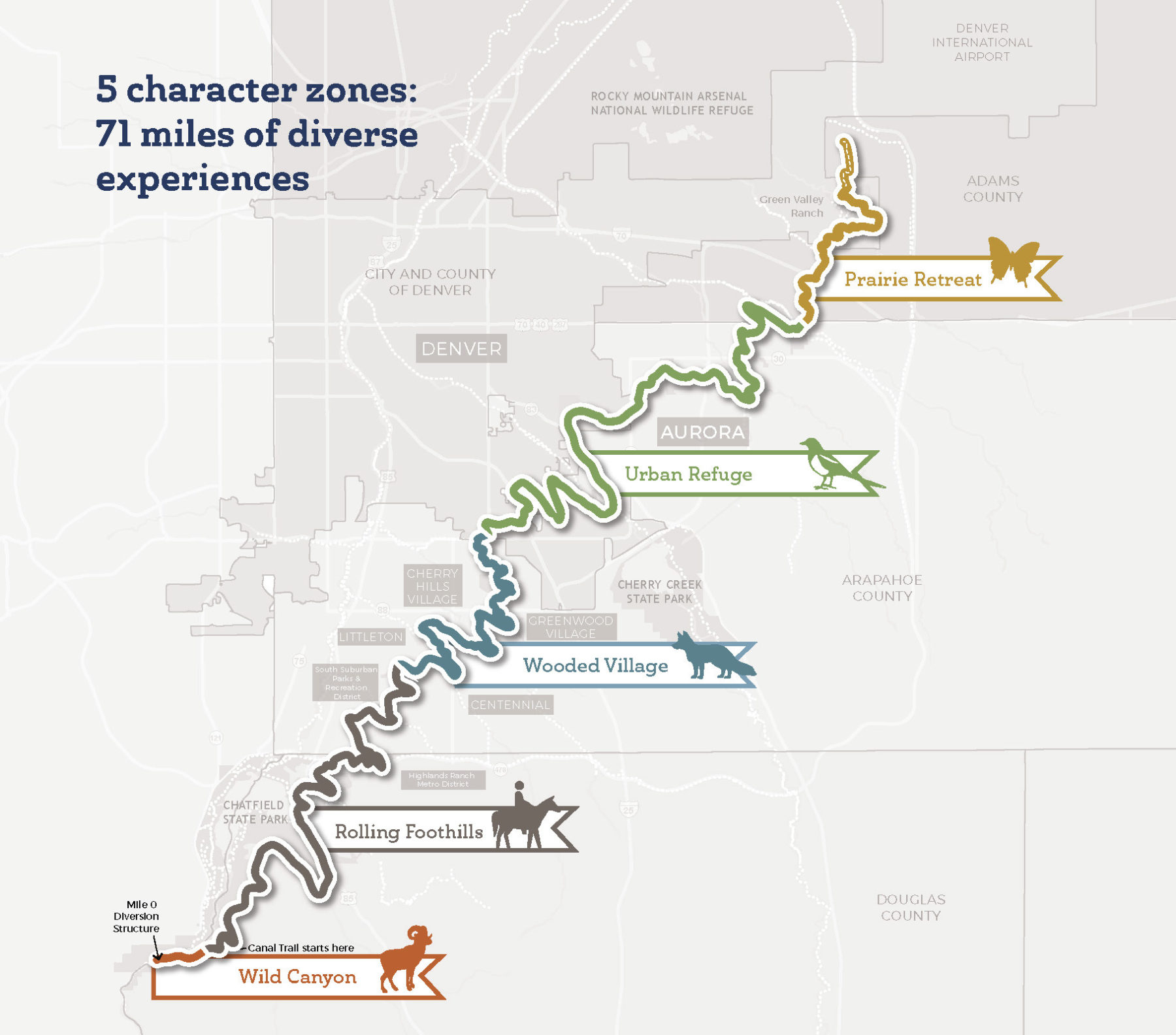 map of five character zones