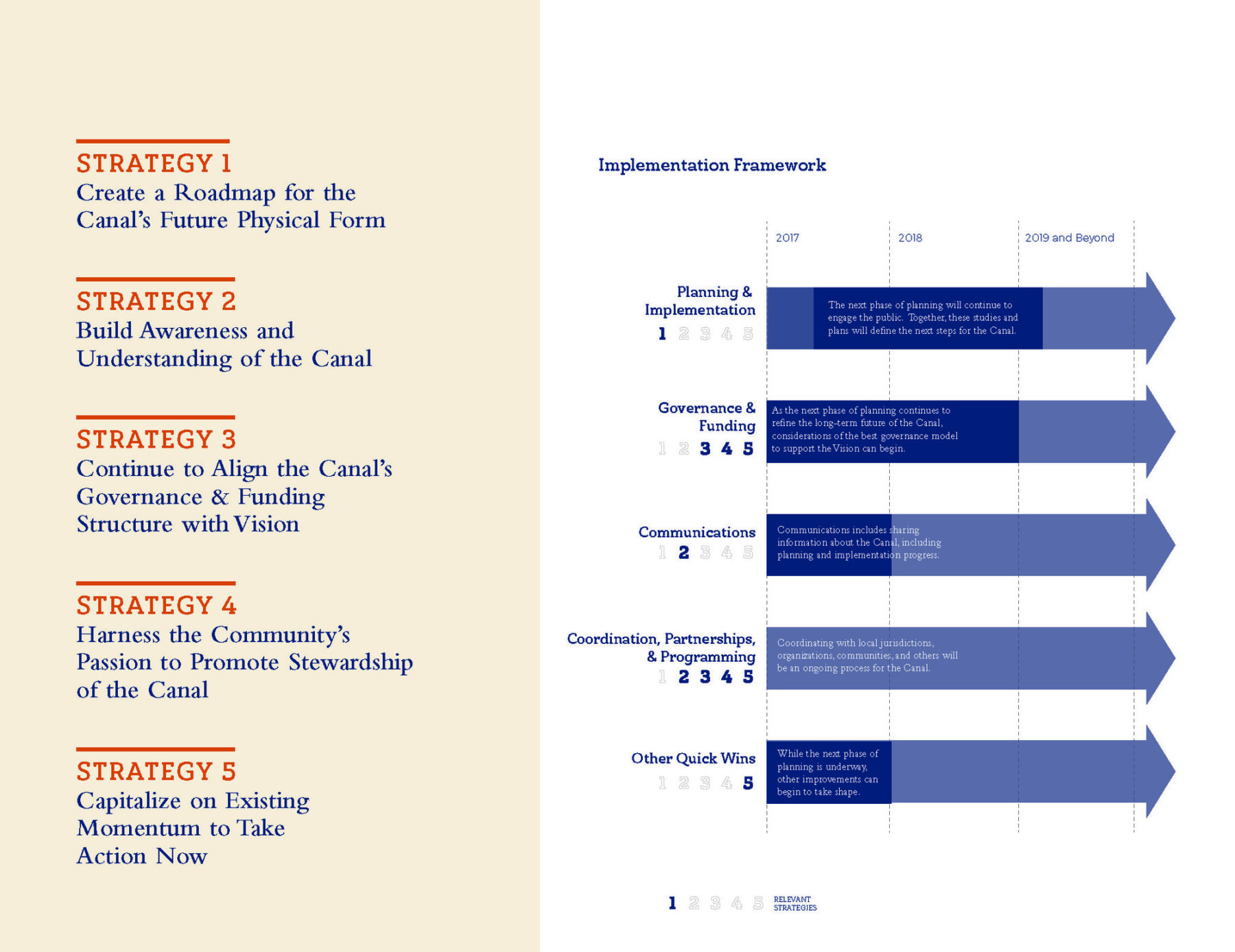 diagram of implementation framework