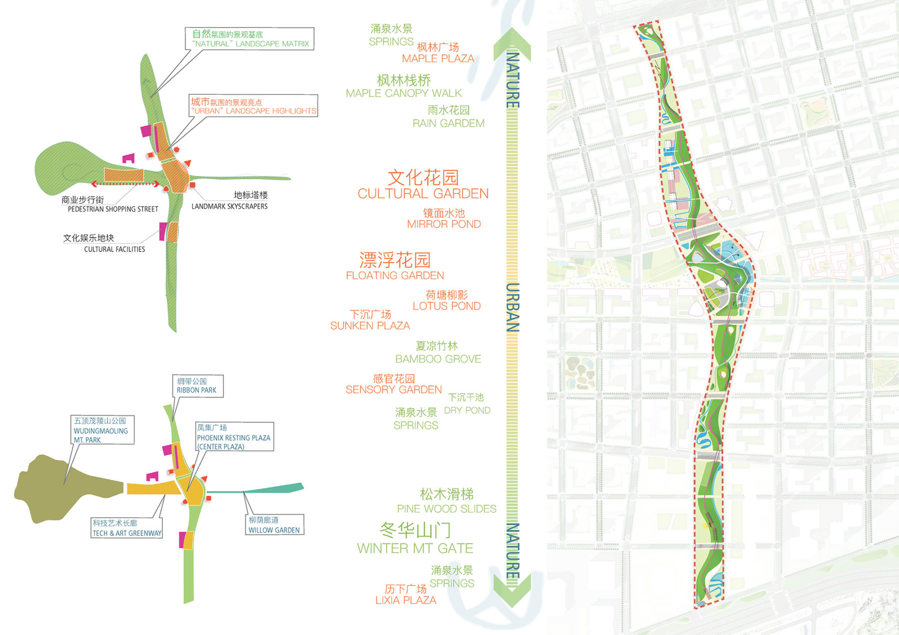 Diagram showing design features