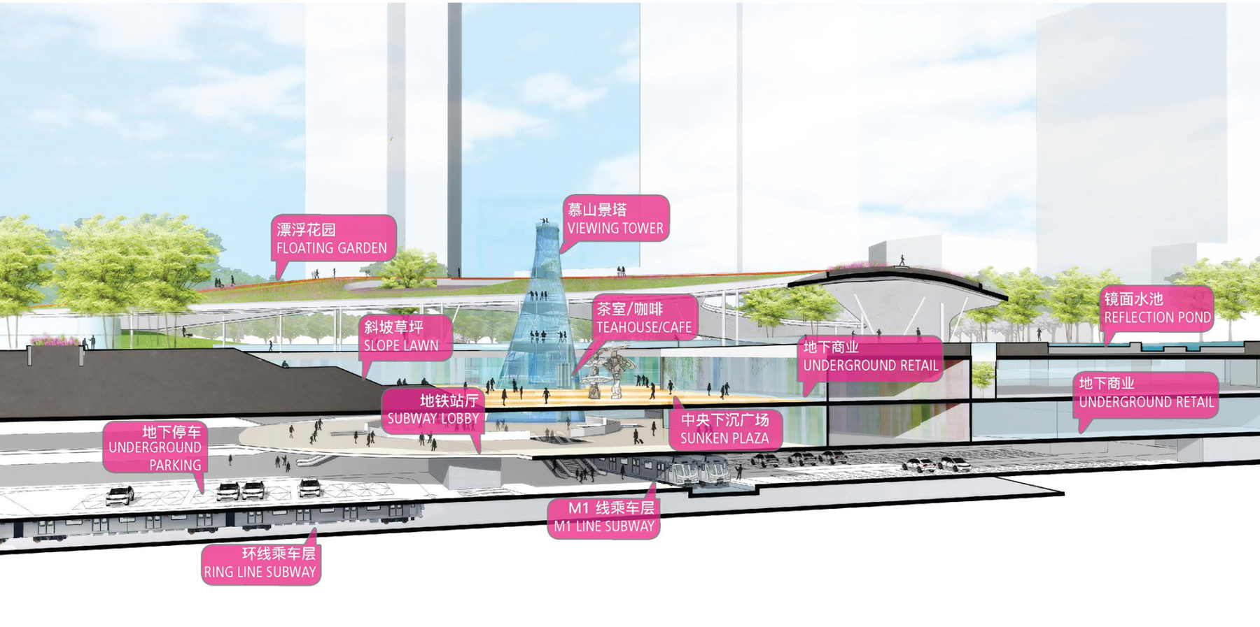 Diagram showing a section of the design