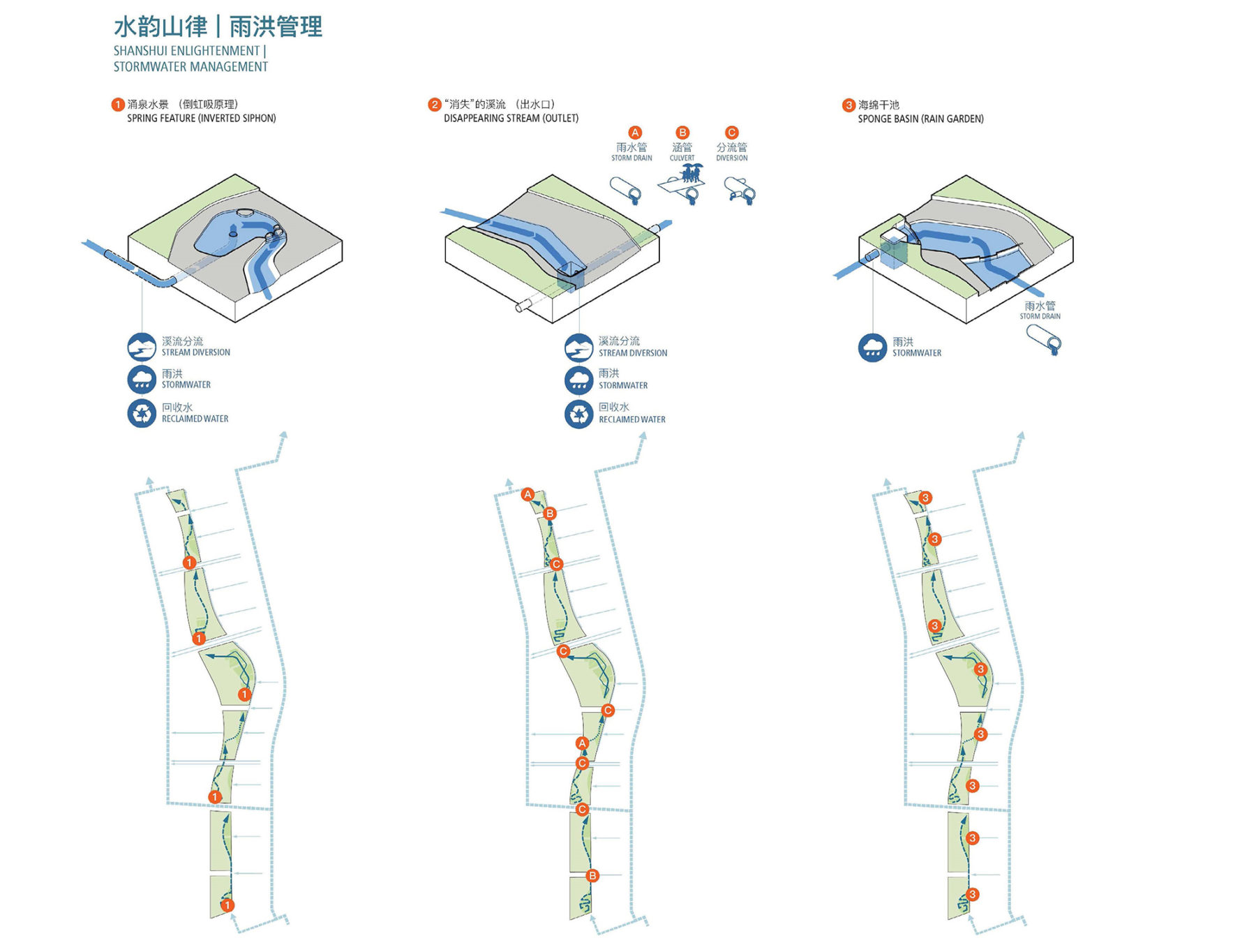 Diagram for Shanshui Enlightenment stormwater management