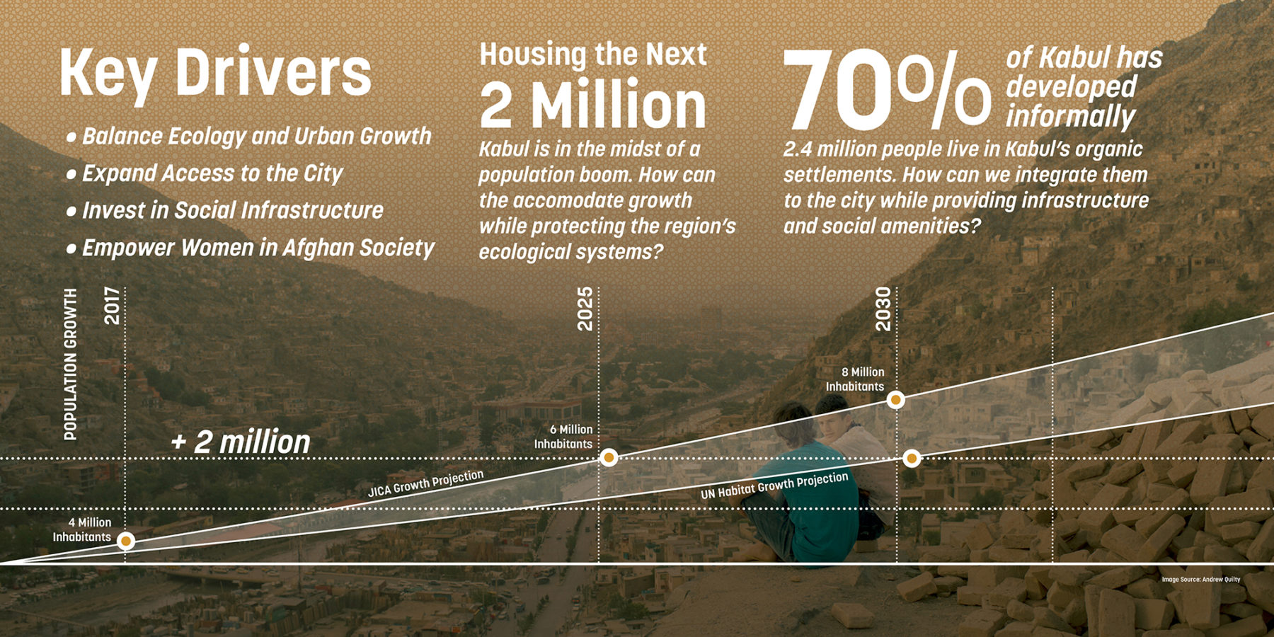 diagram of population growth