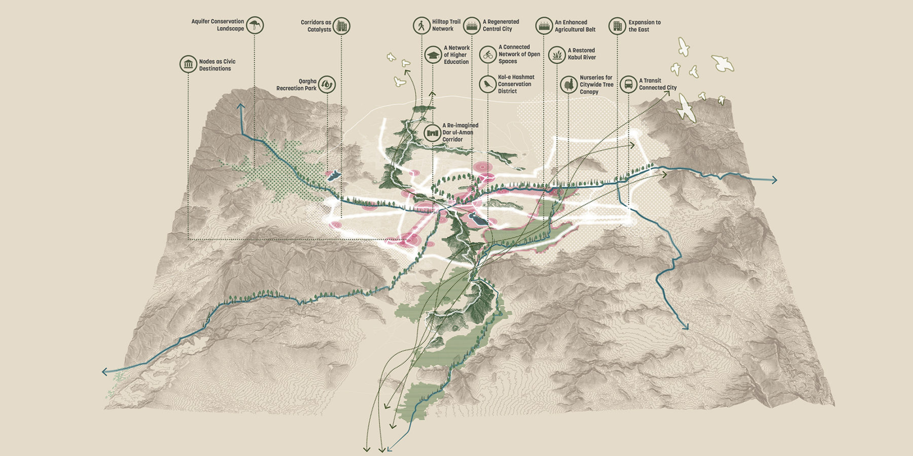 diagram of the city vision