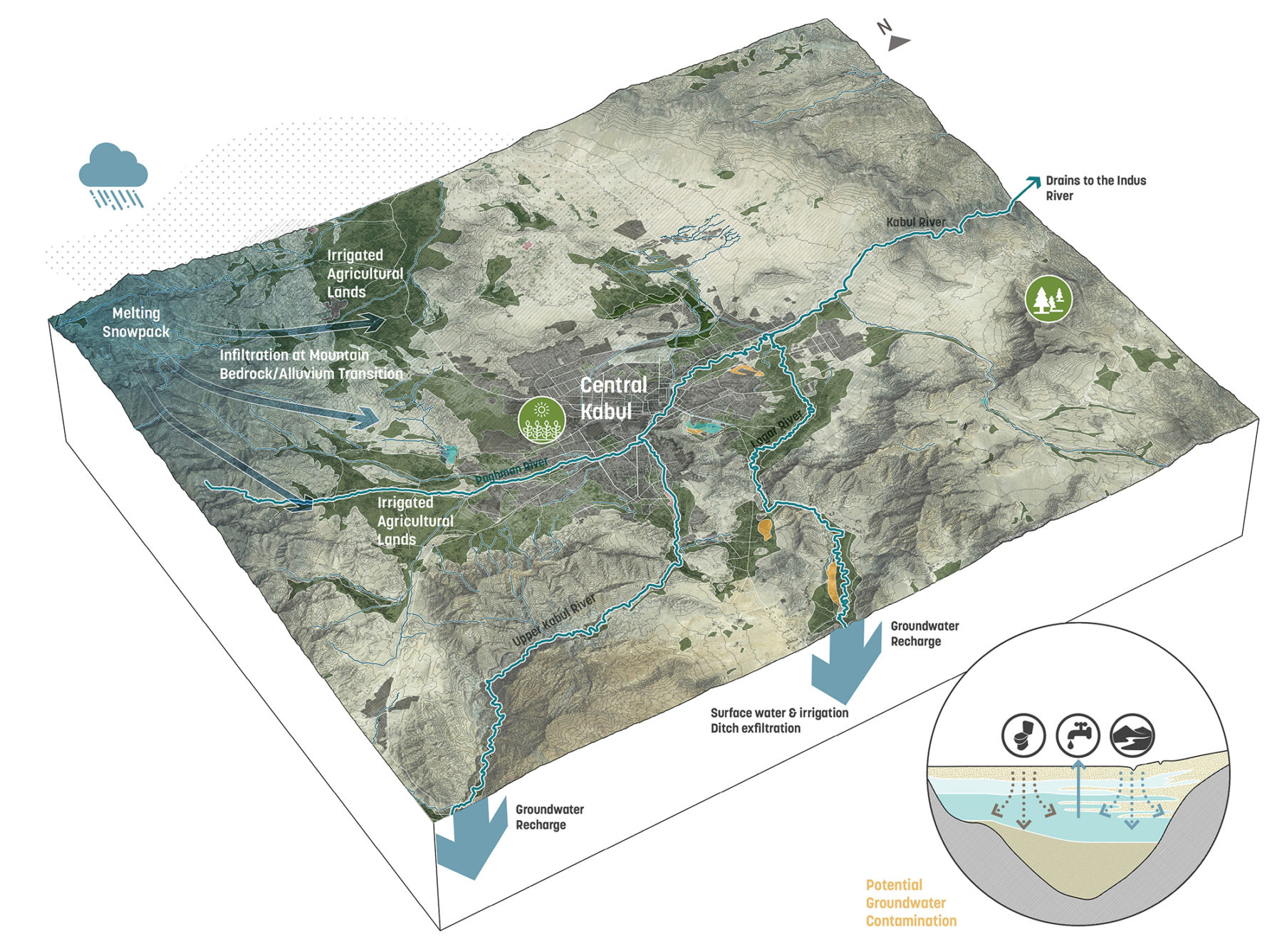 Snowmelt diagram