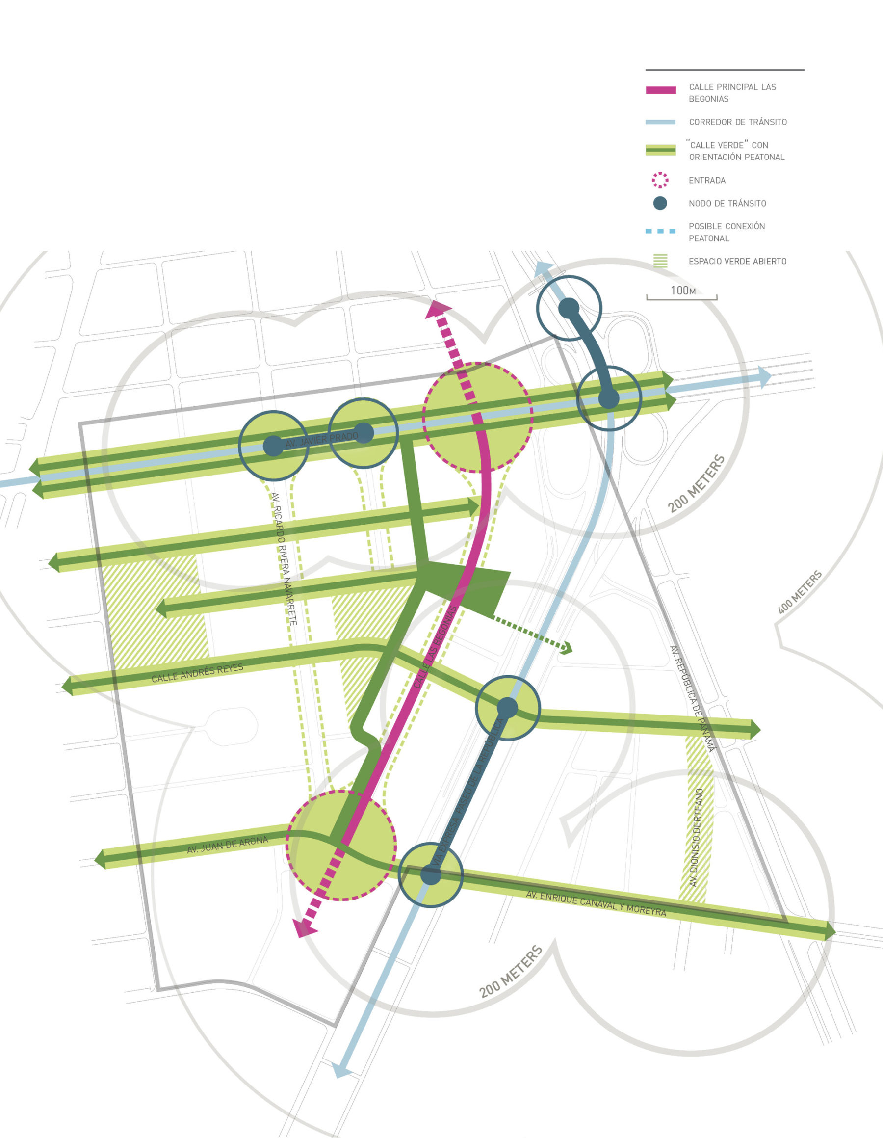 Diagram of major transportation routes into the Las Begonias Financial District