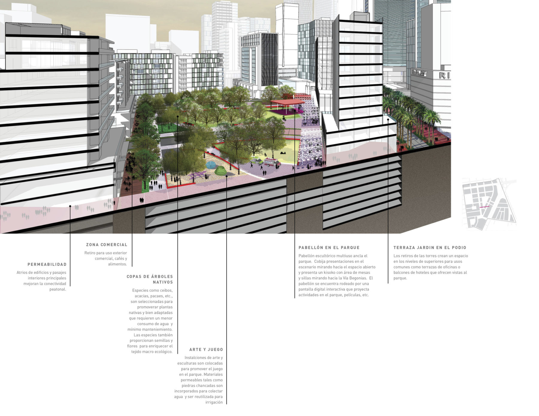 Visualization of various zones within the proposed development, including office space, parks, commercial and retail space, playgrounds, and public gardens.