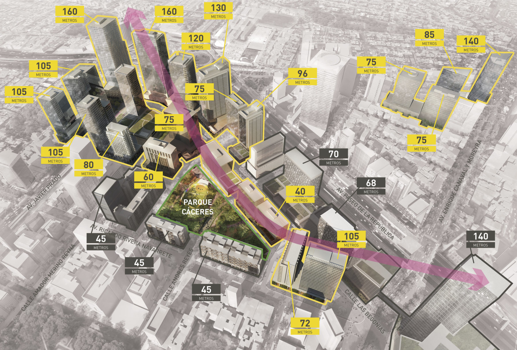 Diagram of the various heights of proposed new construction, as well as the relative height of existing construction.