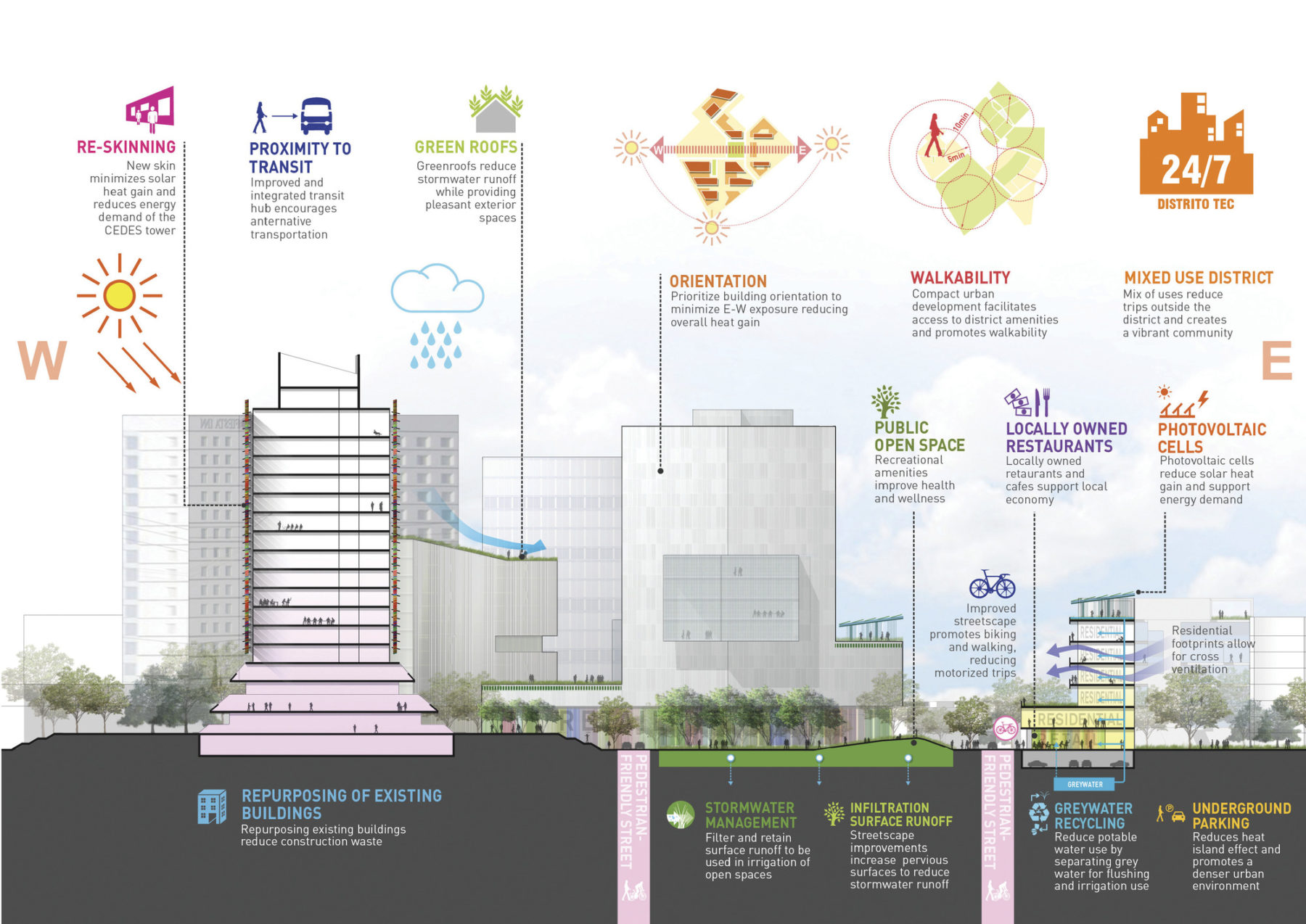 graphic showing sustainability initatives