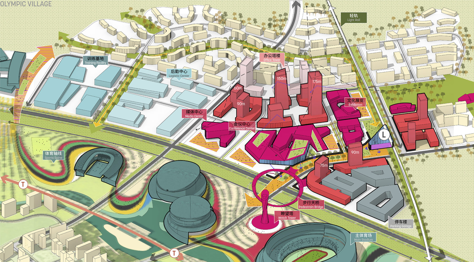 sports axis and olympic village diagram