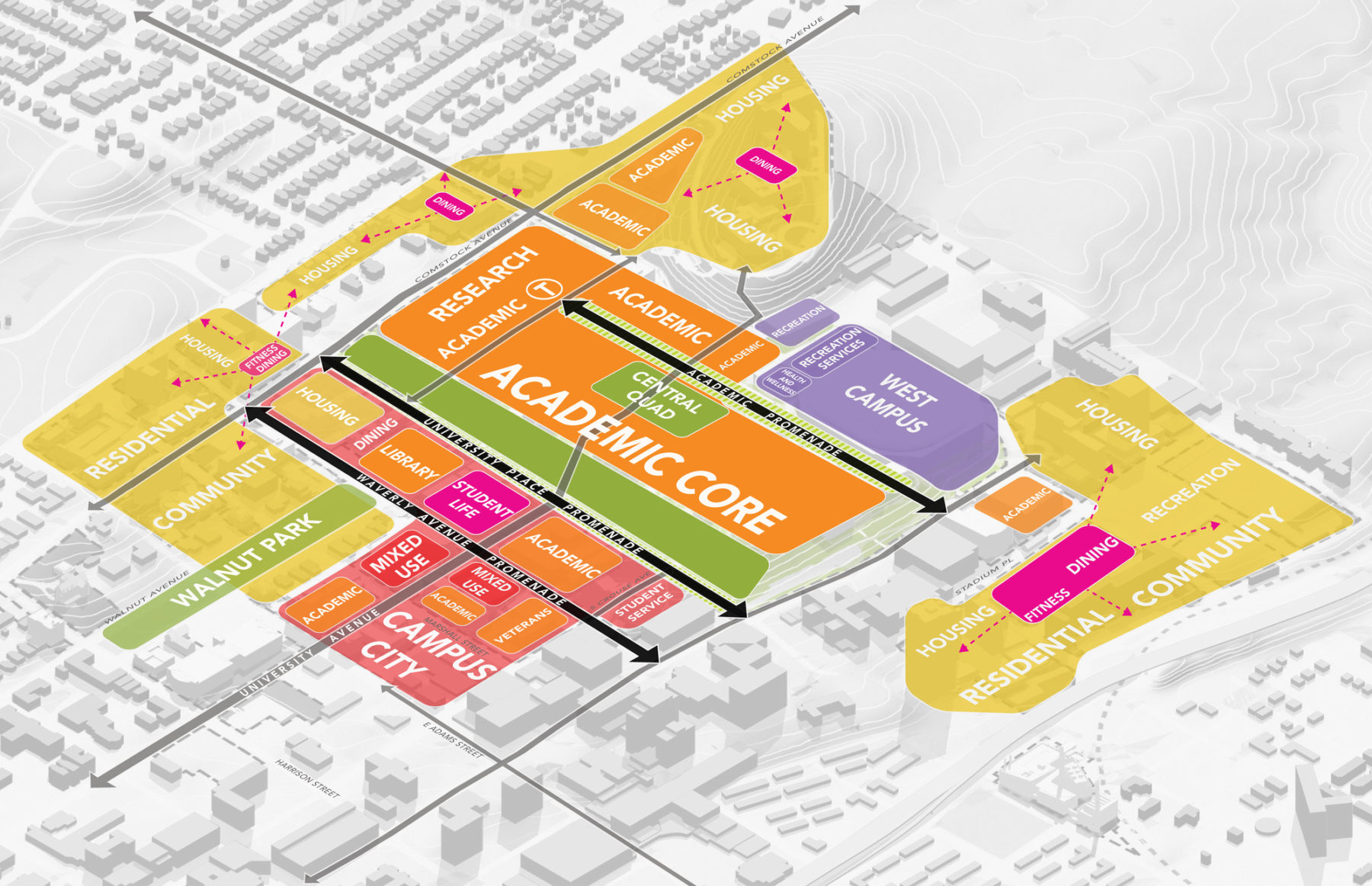 site plan