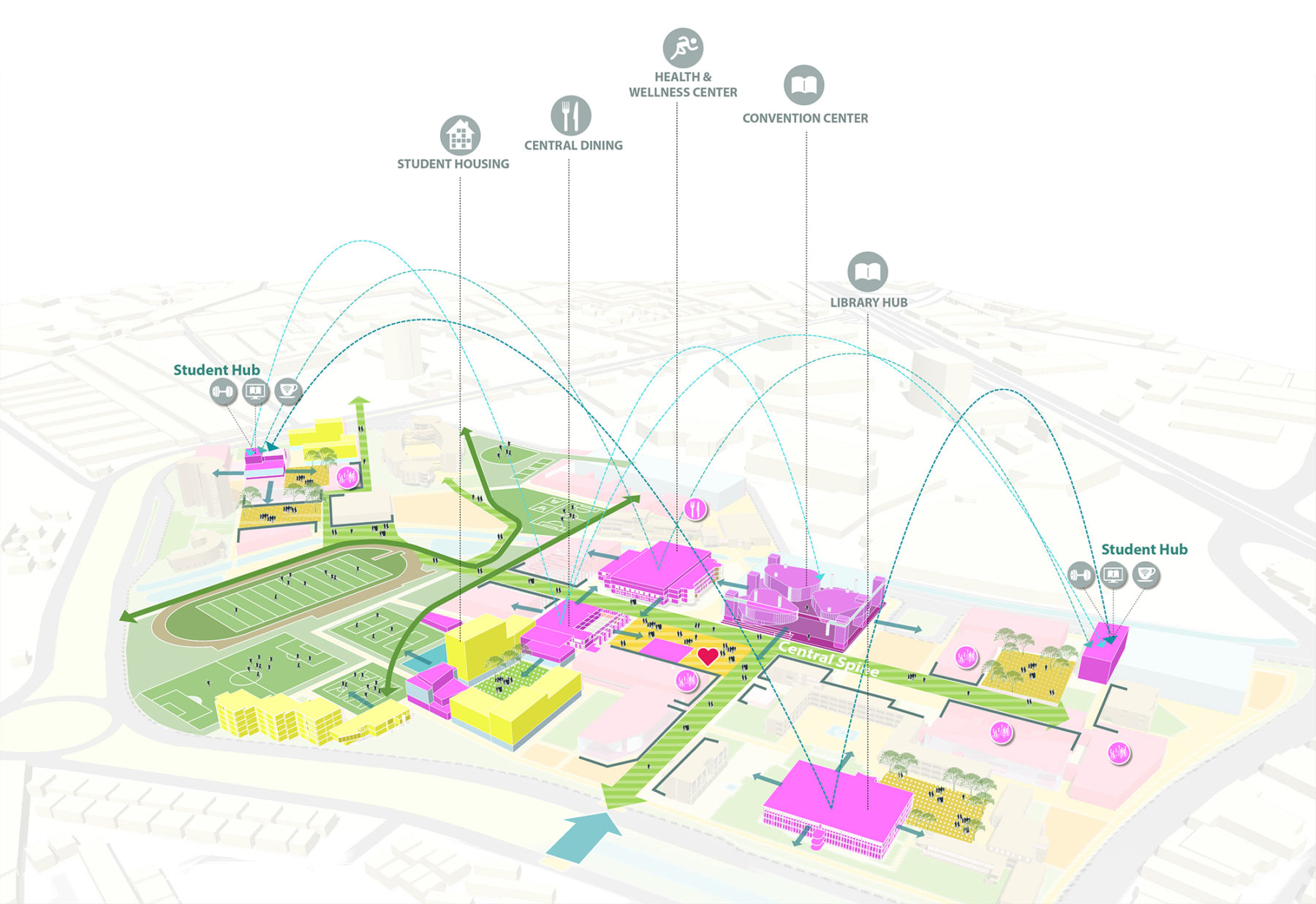 student hubs diagram