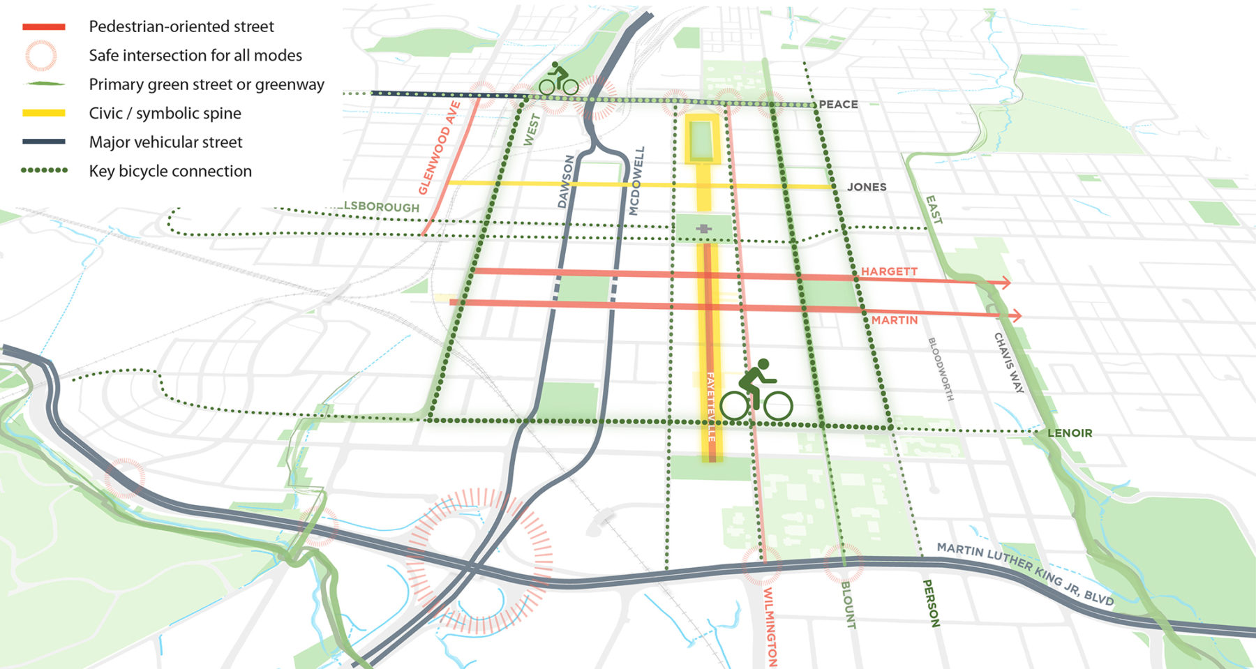 Site plan of circulation routes, including: pedestrian-oriented street, safe intersection for all modes, primary green street or greenway, civic/symbolic spine, major vehicular street, and key bicycle connection.