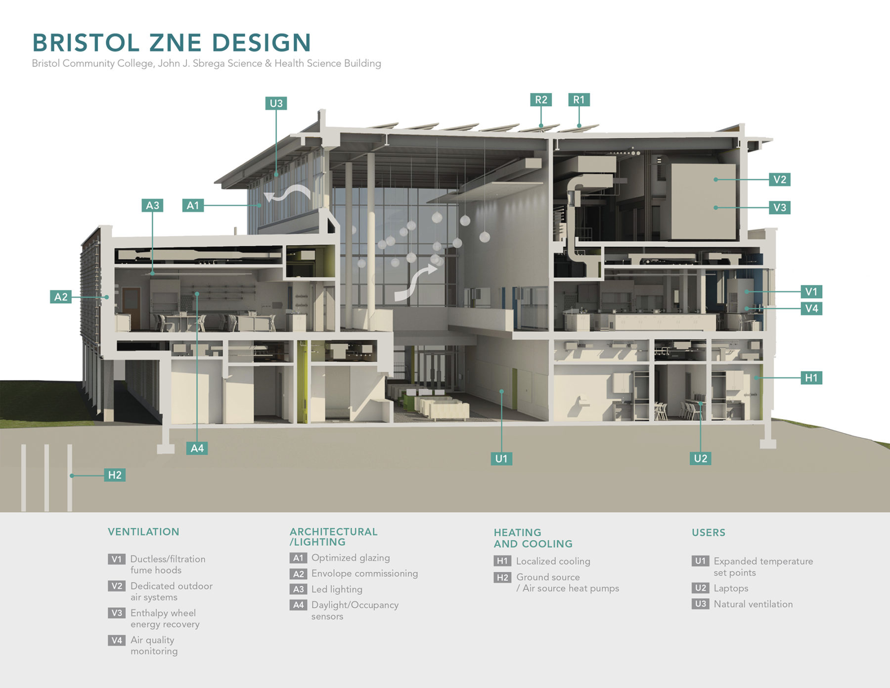 Zone design section