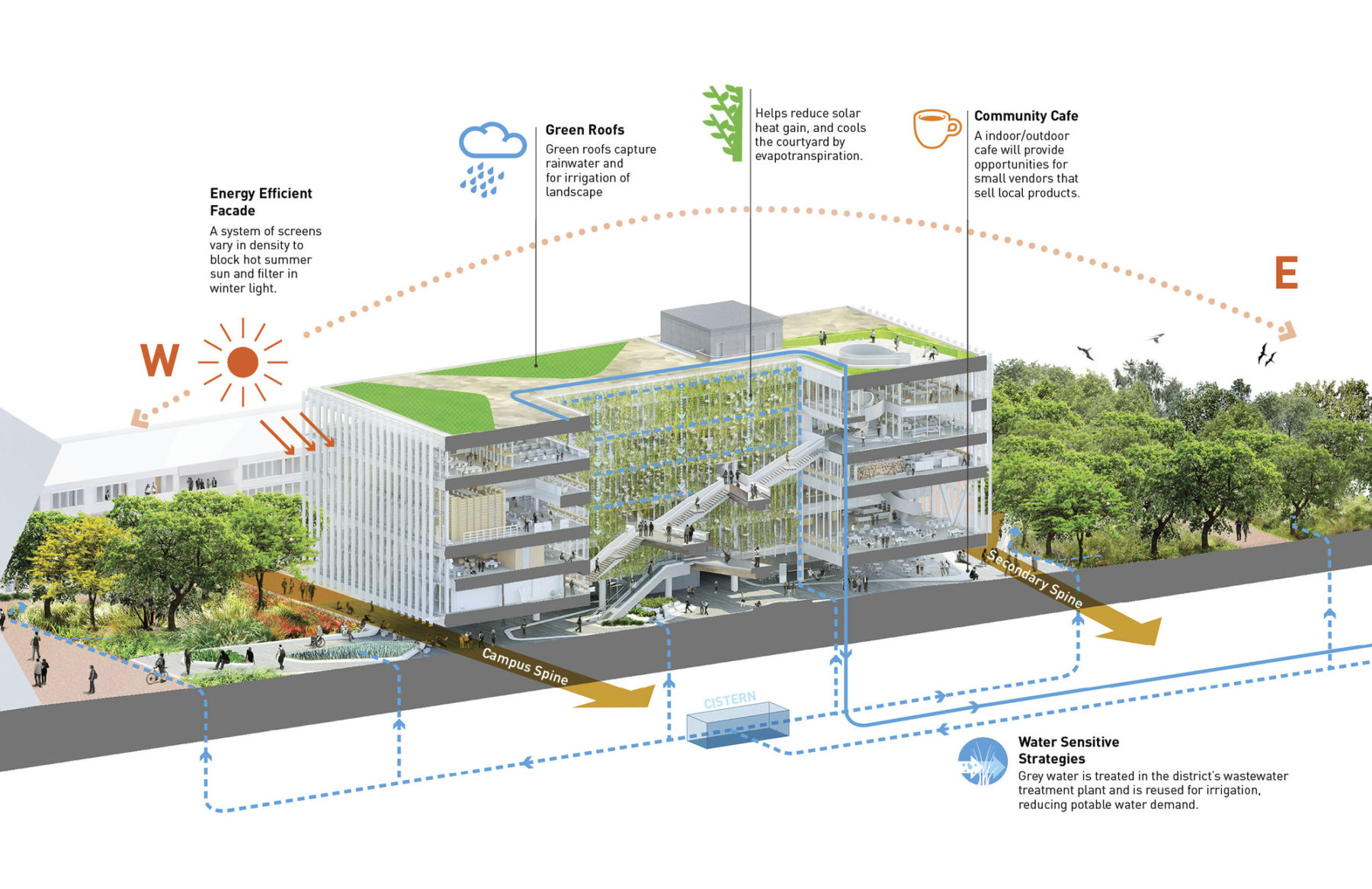 diagram of different building functions